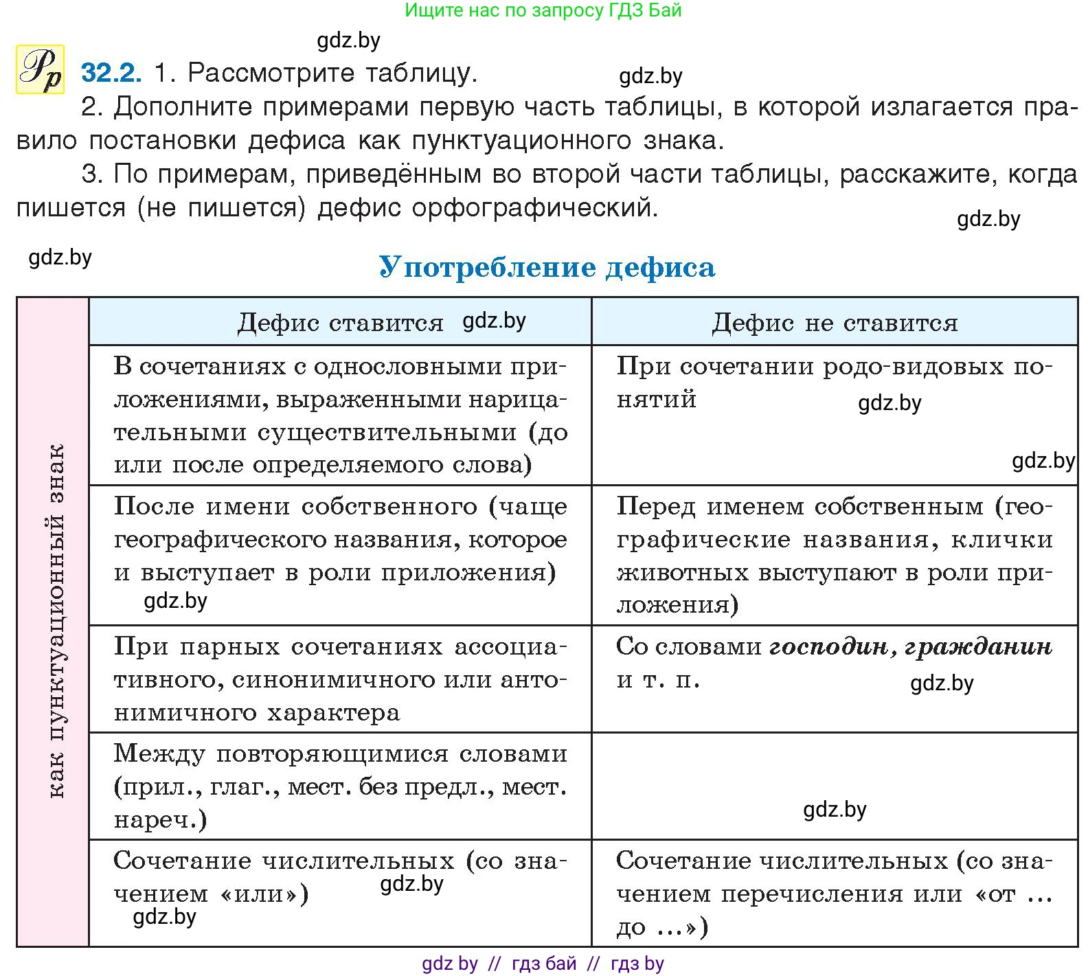 Русский язык, 11 класс Учебник, авторы: Долбик Елена Евгеньевна, Литвинко Франя Михайловна, Мурина Лариса Александровна, Шиманович Т В, Таяновская И В, Орловская О Я, издательство Национальный институт образования, Минск, 2021, страница 226, номер 32.2, Условие