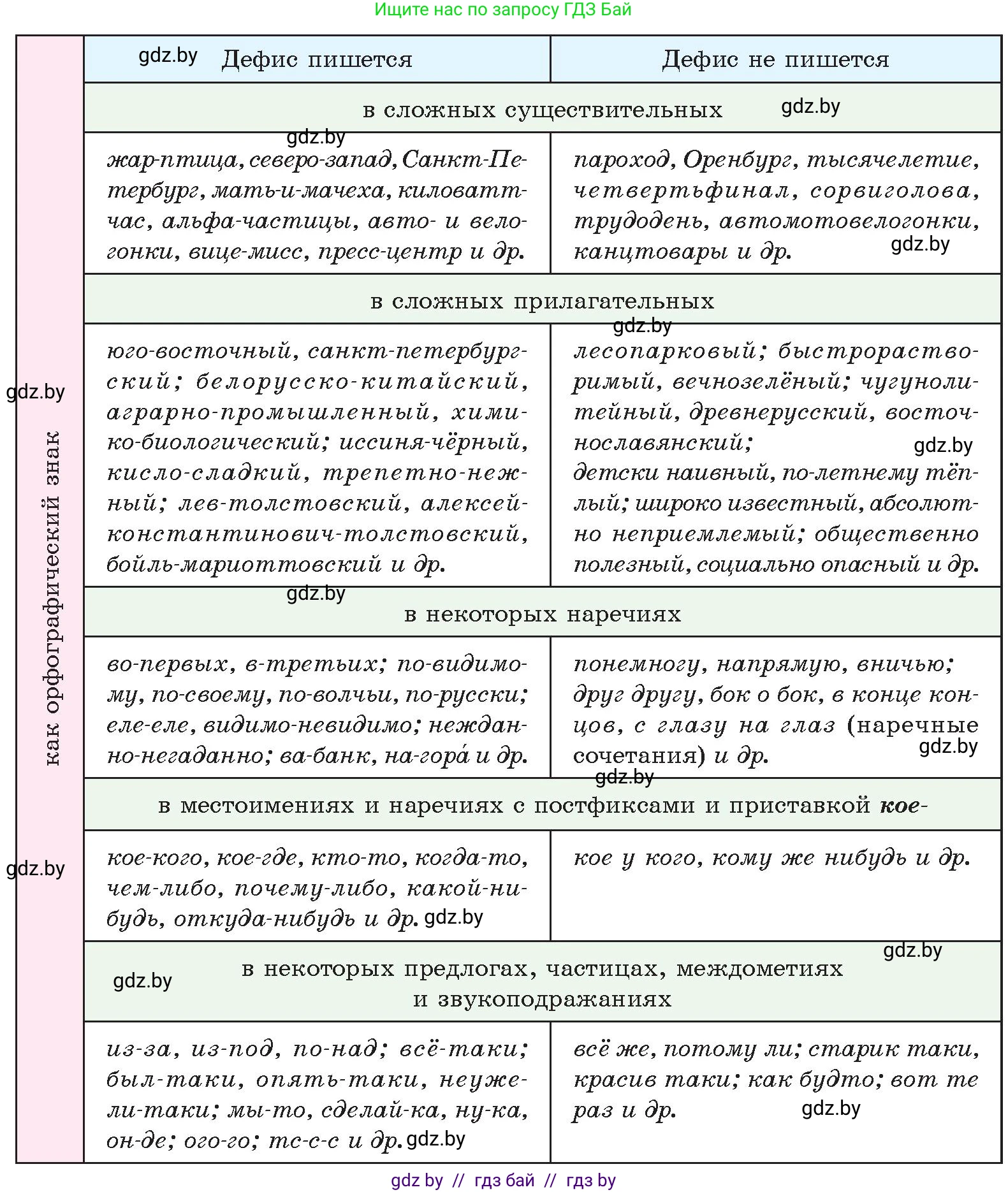 Русский язык, 11 класс Учебник, авторы: Долбик Елена Евгеньевна, Литвинко Франя Михайловна, Мурина Лариса Александровна, Шиманович Т В, Таяновская И В, Орловская О Я, издательство Национальный институт образования, Минск, 2021, страница 226, номер 32.2, Условие (продолжение 2)