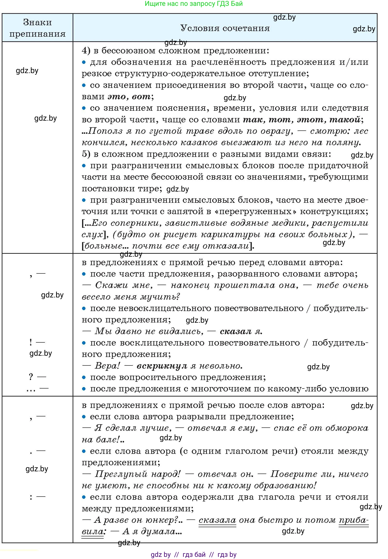 Русский язык, 11 класс Учебник, авторы: Долбик Елена Евгеньевна, Литвинко Франя Михайловна, Мурина Лариса Александровна, Шиманович Т В, Таяновская И В, Орловская О Я, издательство Национальный институт образования, Минск, 2021, страница 235, номер 34.1, Условие (продолжение 2)