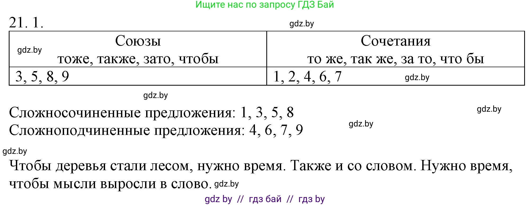 Русский язык, 11 класс Учебник, авторы: Долбик Елена Евгеньевна, Литвинко Франя Михайловна, Мурина Лариса Александровна, Шиманович Т В, Таяновская И В, Орловская О Я, издательство Национальный институт образования, Минск, 2021, страница 137, номер 21.1, Решение