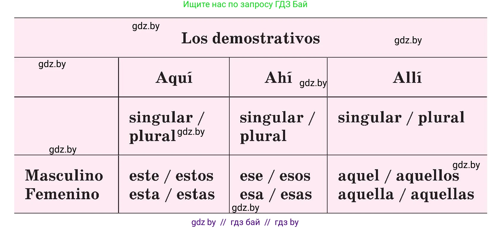 Испанский язык, 4 класс Учебник, авторы: Гриневич Елена Карловна, Бахар Лариса Николаевна, издательство Вышэйшая школа, Минск, 2019, красного цвета, Часть 2, страница 79, номер 1, Условие (продолжение 2)
