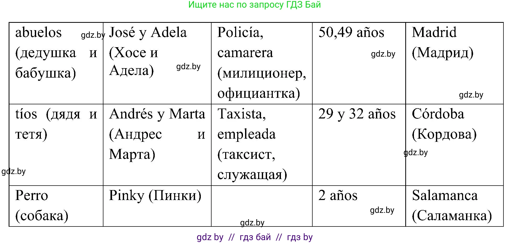 Испанский язык, 4 класс Учебник, авторы: Гриневич Елена Карловна, Бахар Лариса Николаевна, издательство Вышэйшая школа, Минск, 2019, красного цвета, Часть 1, страница 27, номер 61, Решение (продолжение 2)
