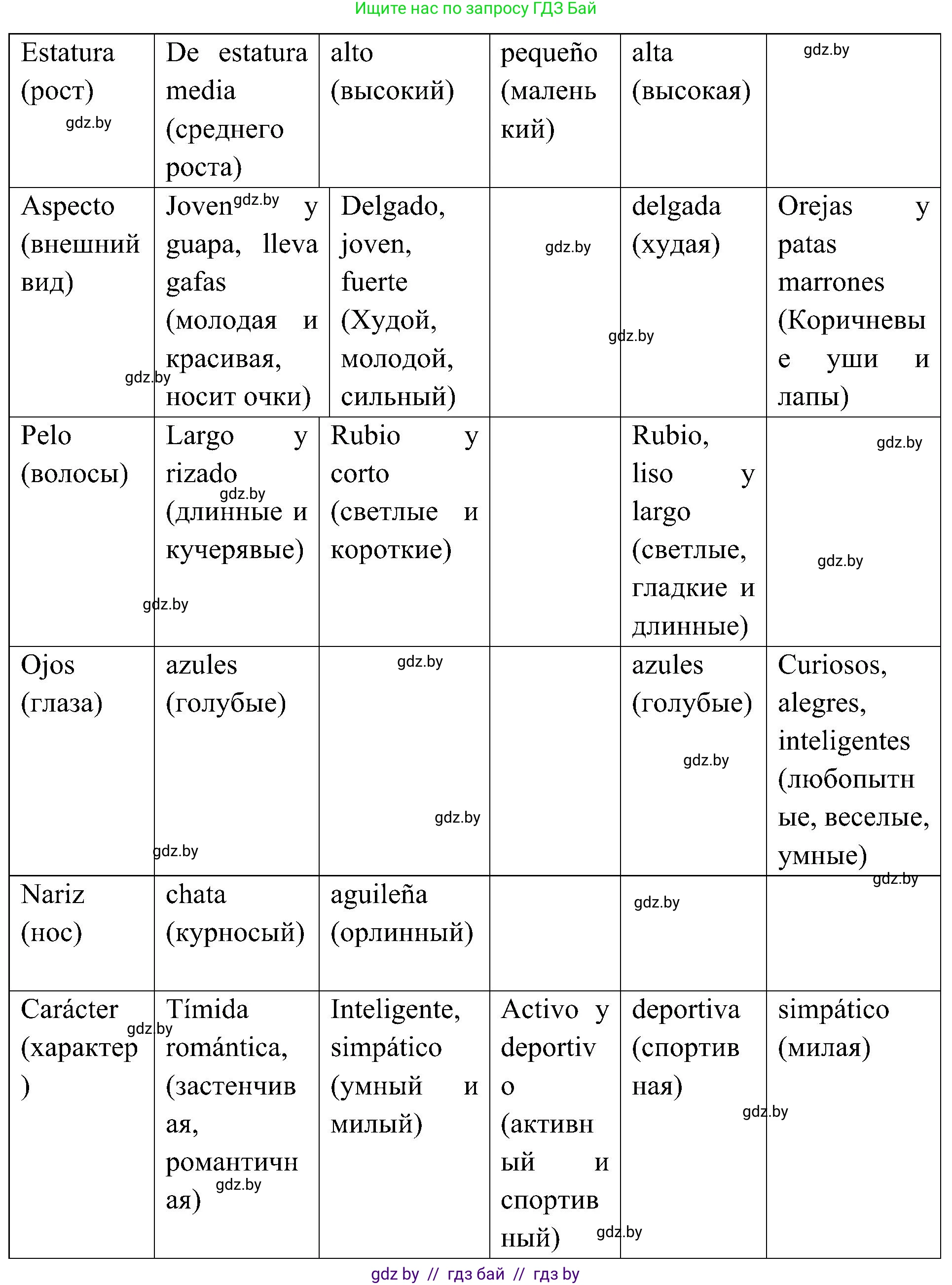 Испанский язык, 4 класс Учебник, авторы: Гриневич Елена Карловна, Бахар Лариса Николаевна, издательство Вышэйшая школа, Минск, 2019, красного цвета, Часть 1, страница 58, номер 22, Решение (продолжение 3)