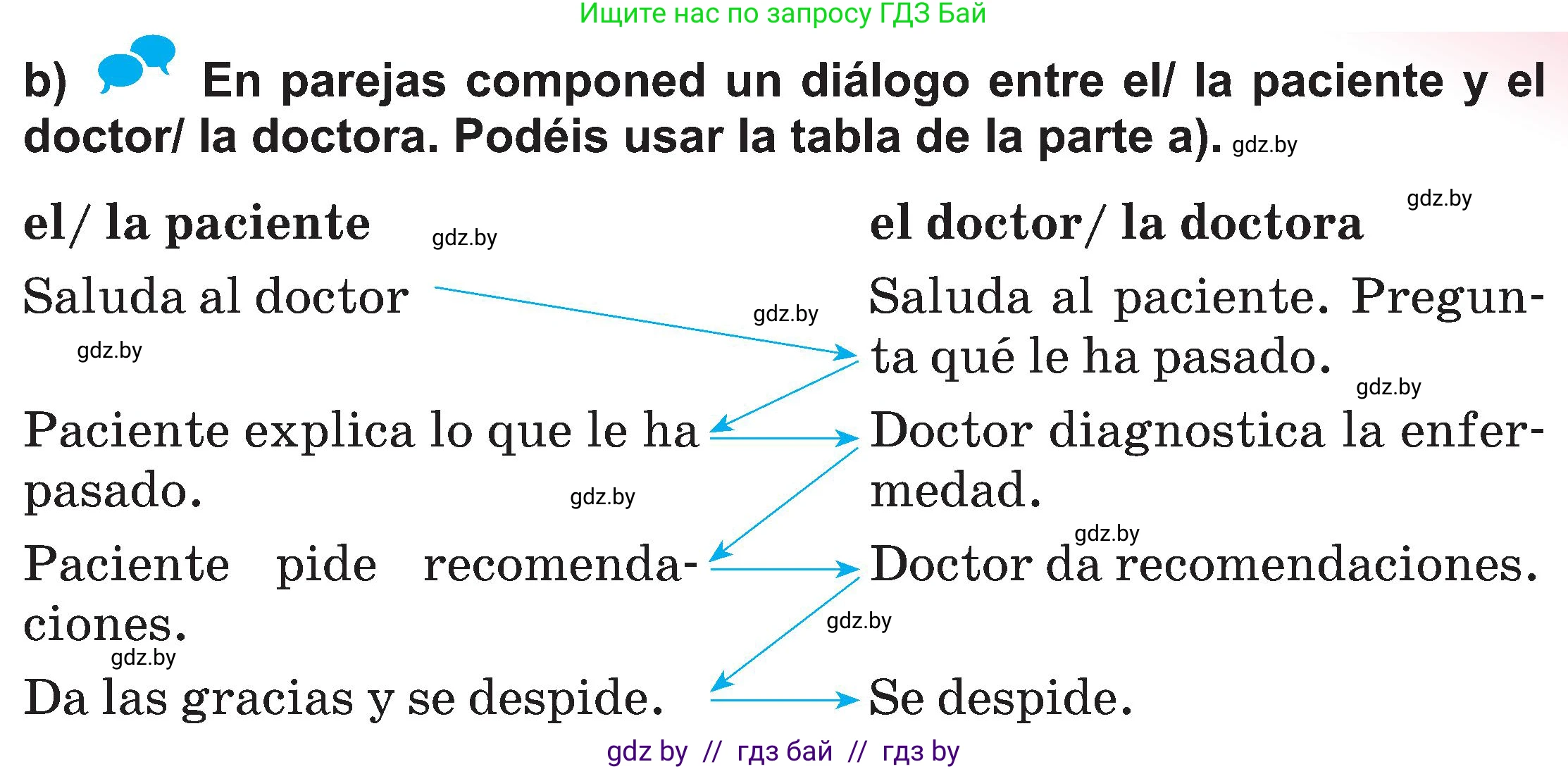 Испанский язык, 5 класс Учебник, авторы: Цыбулева Татьяна Эдуардовна, Пушкина Ольга Александровна, издательство Вышэйшая школа, Минск, 2017, оранжевого цвета, страница 78, номер 11, Условие (продолжение 2)