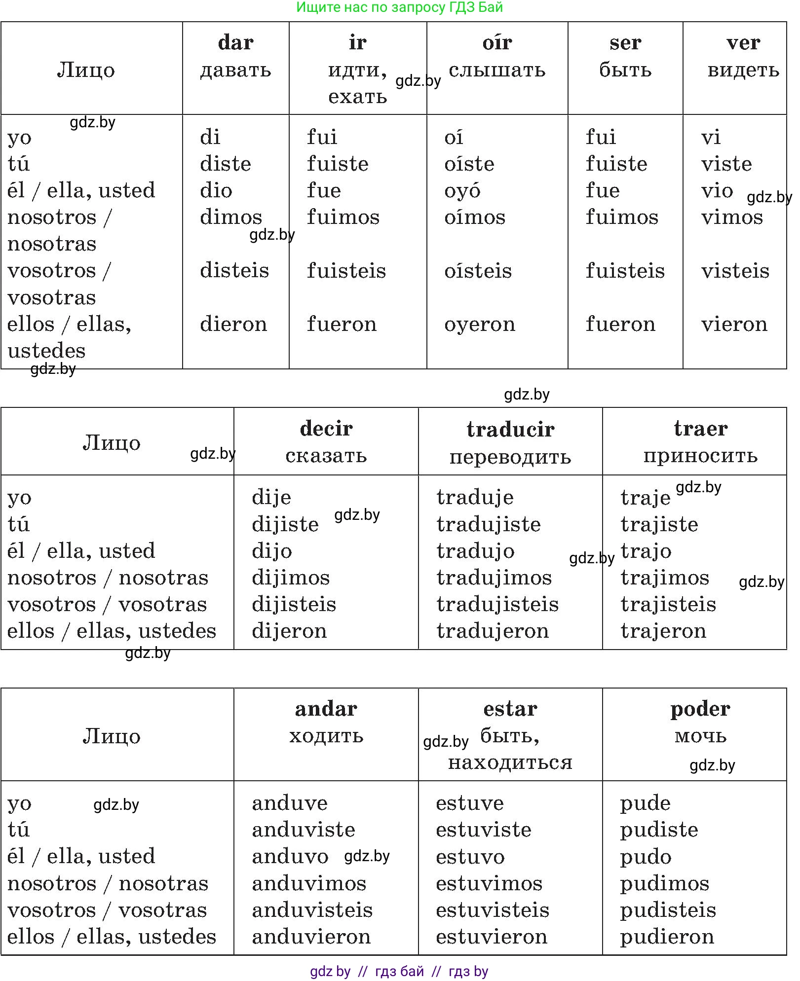 Испанский язык, 5 класс Учебник, авторы: Цыбулева Татьяна Эдуардовна, Пушкина Ольга Александровна, издательство Вышэйшая школа, Минск, 2017, оранжевого цвета, страница 114, номер §1, Условие (продолжение 2)