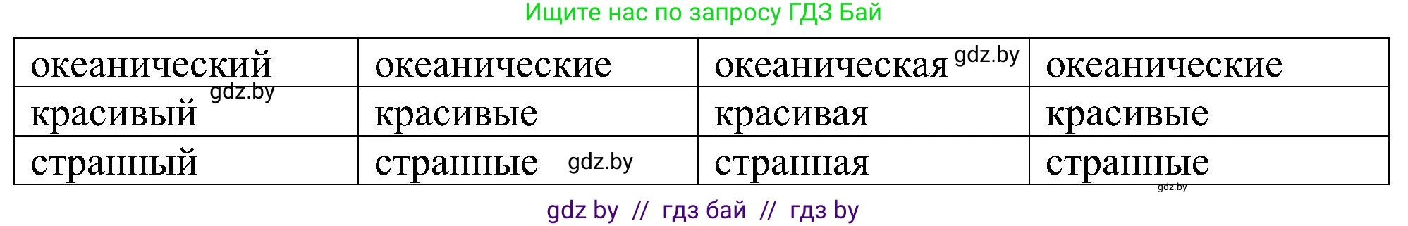 Испанский язык, 5 класс Учебник, авторы: Цыбулева Татьяна Эдуардовна, Пушкина Ольга Александровна, издательство Вышэйшая школа, Минск, 2017, оранжевого цвета, страница 17, номер 3, Решение (продолжение 2)