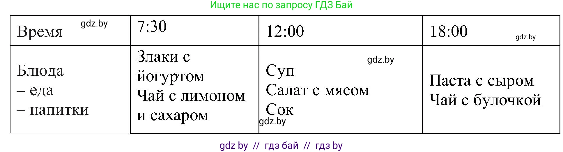 Испанский язык, 5 класс Учебник, авторы: Цыбулева Татьяна Эдуардовна, Пушкина Ольга Александровна, издательство Вышэйшая школа, Минск, 2017, оранжевого цвета, страница 63, номер 10, Решение (продолжение 2)