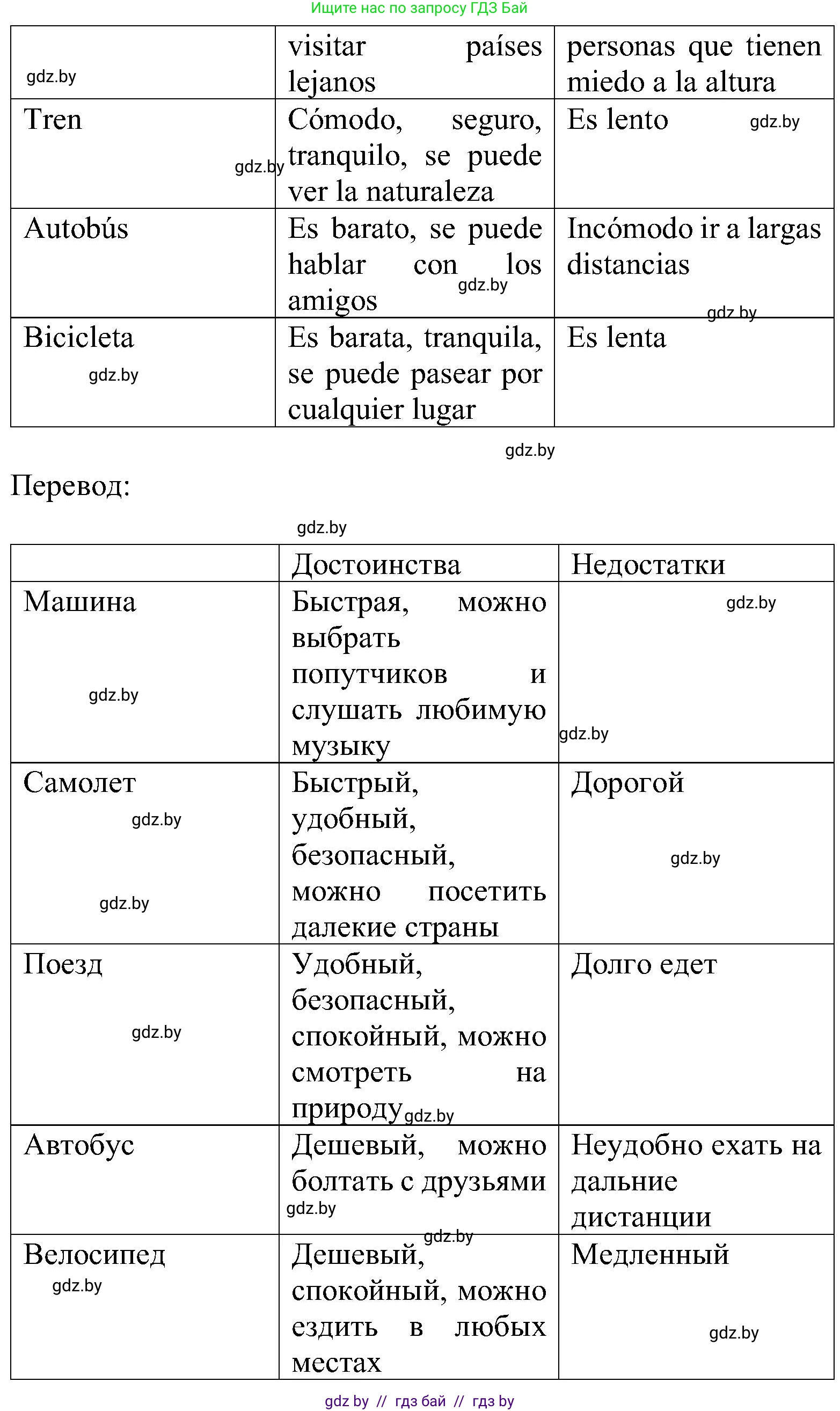 Испанский язык, 5 класс Учебник, авторы: Цыбулева Татьяна Эдуардовна, Пушкина Ольга Александровна, издательство Вышэйшая школа, Минск, 2017, оранжевого цвета, страница 44, номер 18, Решение (продолжение 2)
