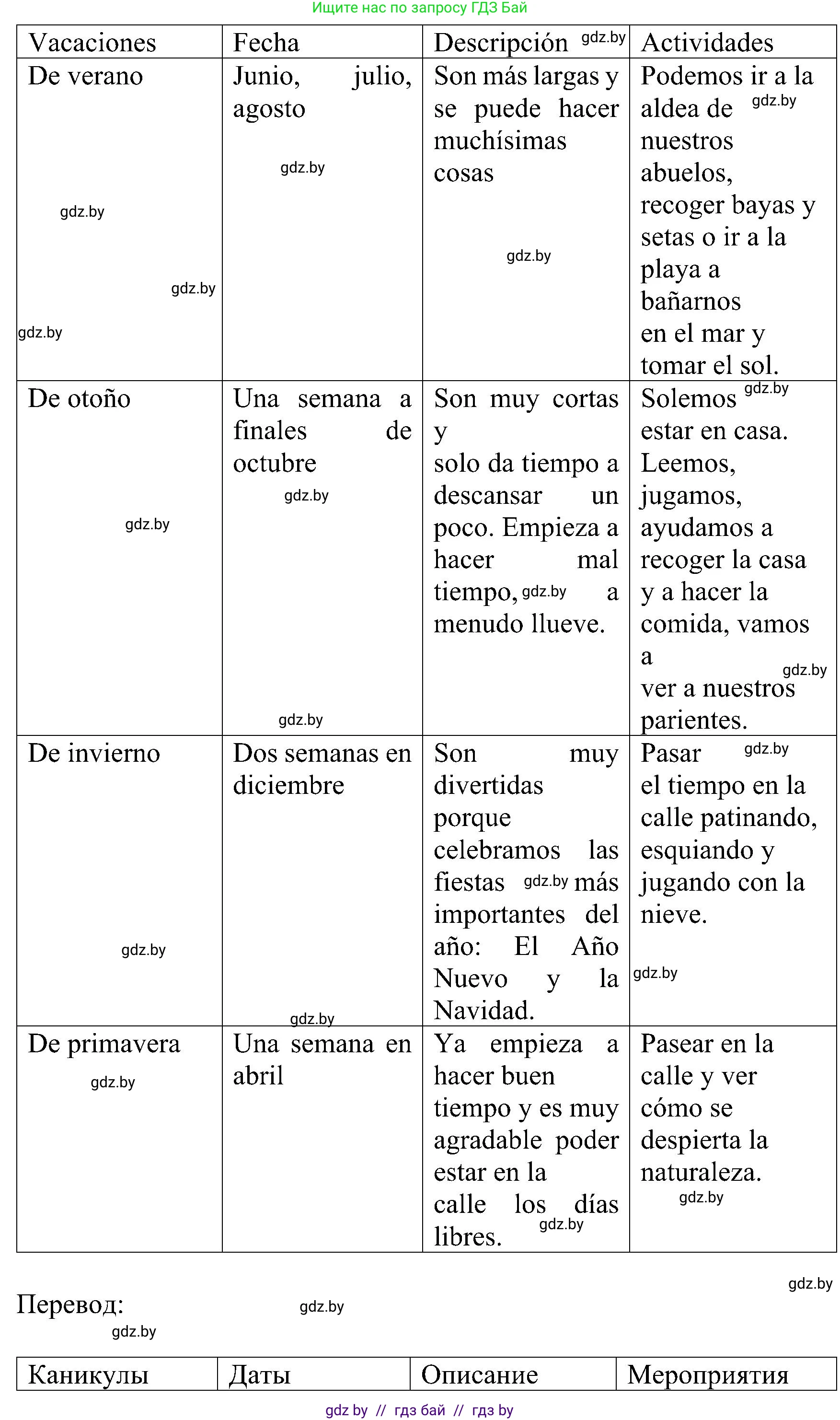 Испанский язык, 5 класс Учебник, авторы: Цыбулева Татьяна Эдуардовна, Пушкина Ольга Александровна, издательство Вышэйшая школа, Минск, 2017, оранжевого цвета, страница 86, номер 2, Решение (продолжение 3)