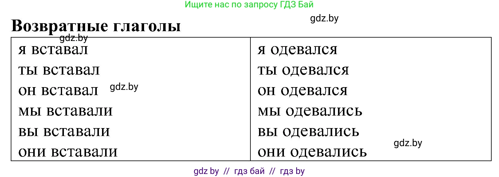 Испанский язык, 5 класс Учебник, автор: Гриневич Елена Карловна, издательство Вышэйшая школа, Минск, 2015, оранжевого цвета, Часть 1, страница 26, номер 1, Решение (продолжение 2)