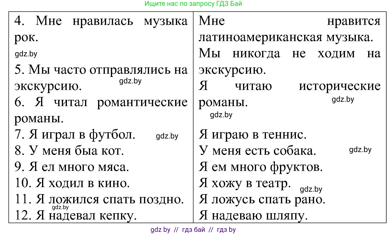 Испанский язык, 5 класс Учебник, автор: Гриневич Елена Карловна, издательство Вышэйшая школа, Минск, 2015, оранжевого цвета, Часть 1, страница 32, номер 13, Решение (продолжение 2)
