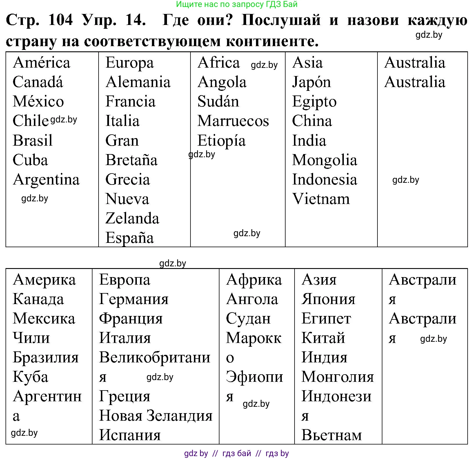 Испанский язык, 5 класс Учебник, автор: Гриневич Елена Карловна, издательство Вышэйшая школа, Минск, 2015, оранжевого цвета, Часть 1, страница 104, номер 14, Решение