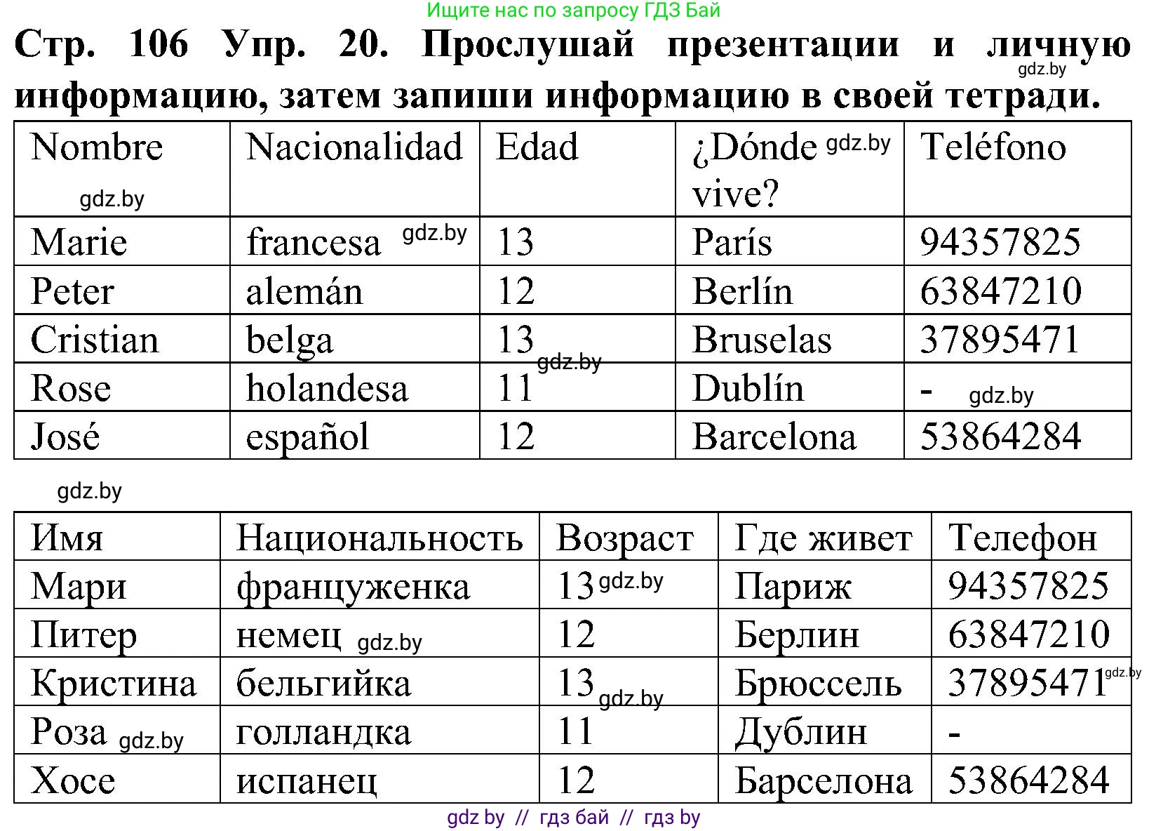 Испанский язык, 5 класс Учебник, автор: Гриневич Елена Карловна, издательство Вышэйшая школа, Минск, 2015, оранжевого цвета, Часть 1, страница 106, номер 20, Решение