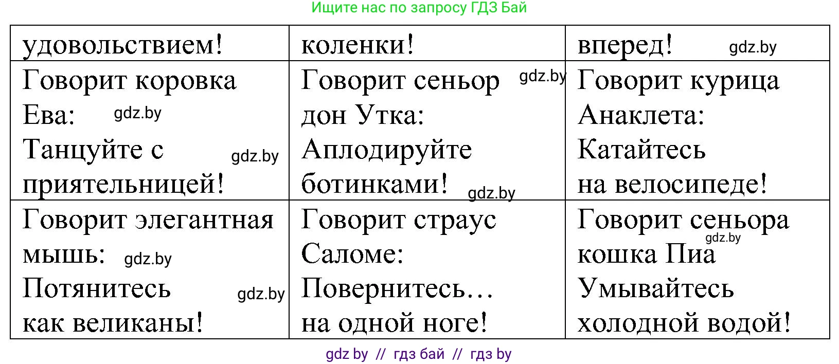 Испанский язык, 5 класс Учебник, автор: Гриневич Елена Карловна, издательство Вышэйшая школа, Минск, 2015, оранжевого цвета, Часть 2, страница 47, номер 1, Решение (продолжение 2)