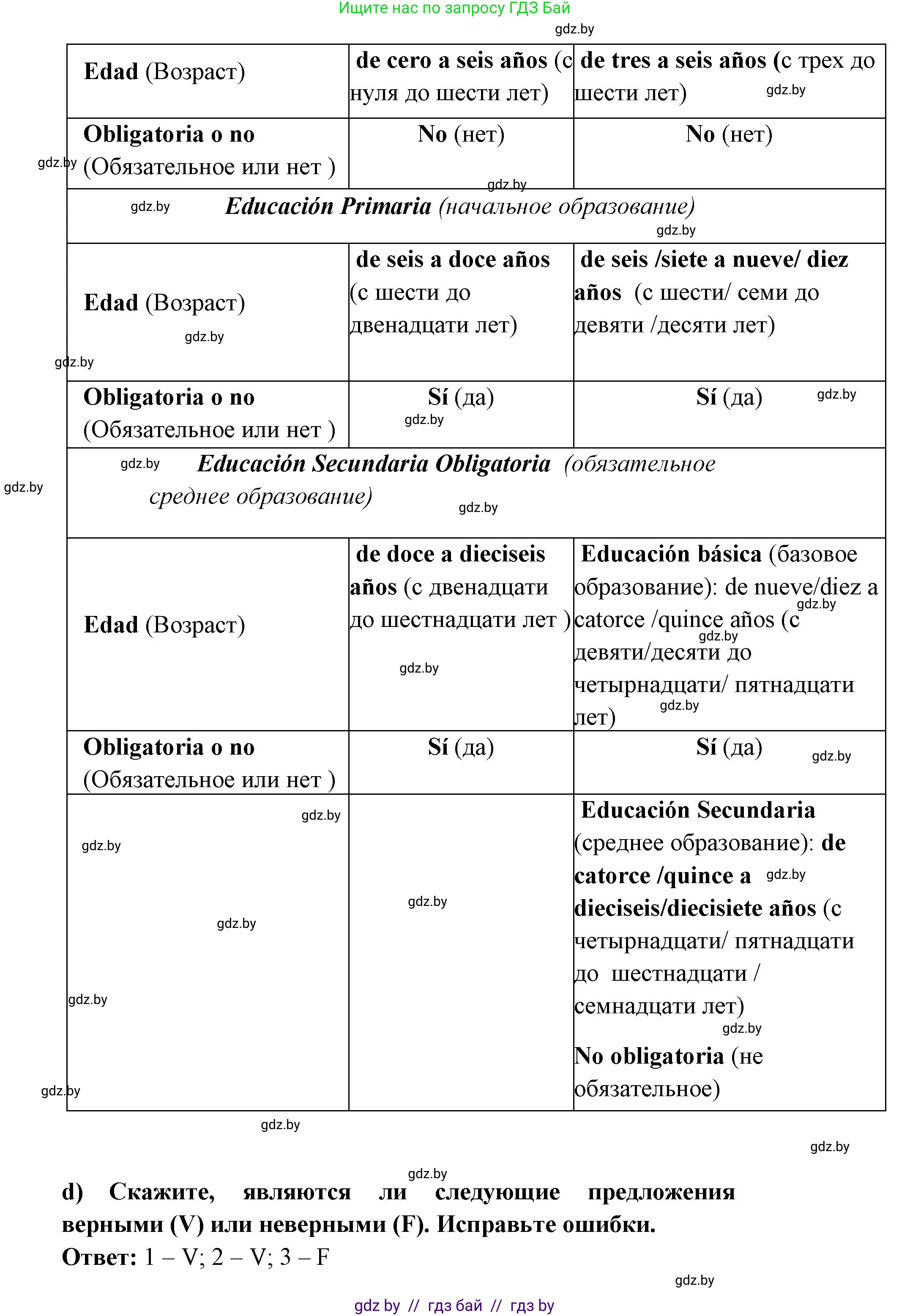 Испанский язык, 6 класс Учебник, авторы: Цыбулева Татьяна Эдуардовна, Пушкина Ольга Александровна, издательство Издательский центр БГУ, Минск, 2018, Часть 1, страница 9, номер 12, Решение (продолжение 3)