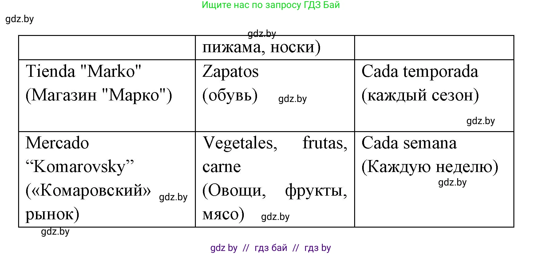 Испанский язык, 6 класс рабочая тетрадь, авторы: Гриневич Елена Карловна, Пушкина Ольга Александровна, Кукьян Елена Петровна, издательство Аверсэв, Минск, 2018, жёлтого цвета, страница 60, номер 12, Решение (продолжение 2)