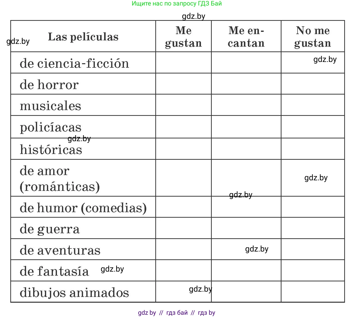 Испанский язык, 6 класс Учебник, автор: Гриневич Елена Карловна, издательство Вышэйшая школа, Минск, 2016, зелёного цвета, страница 168, номер 1, Условие (продолжение 2)