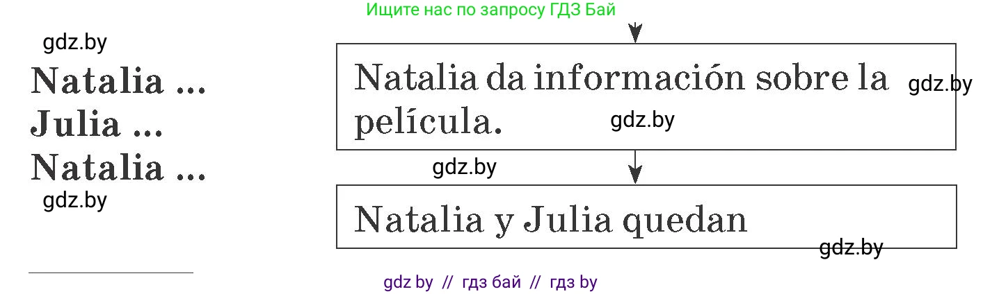 Испанский язык, 6 класс Учебник, автор: Гриневич Елена Карловна, издательство Вышэйшая школа, Минск, 2016, зелёного цвета, страница 202, номер 10, Условие (продолжение 2)