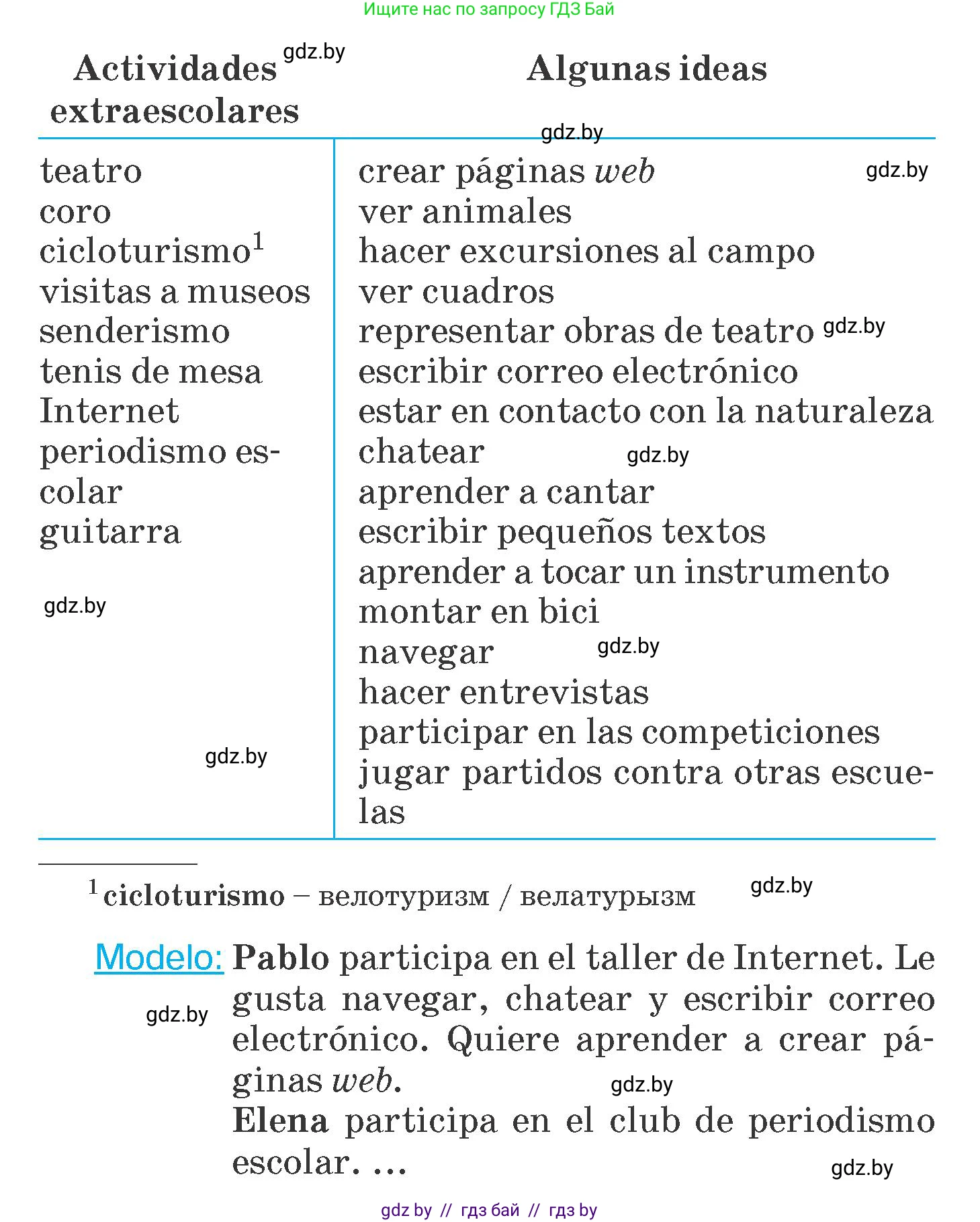 Испанский язык, 6 класс Учебник, автор: Гриневич Елена Карловна, издательство Вышэйшая школа, Минск, 2016, зелёного цвета, страница 204, номер 13, Условие (продолжение 2)