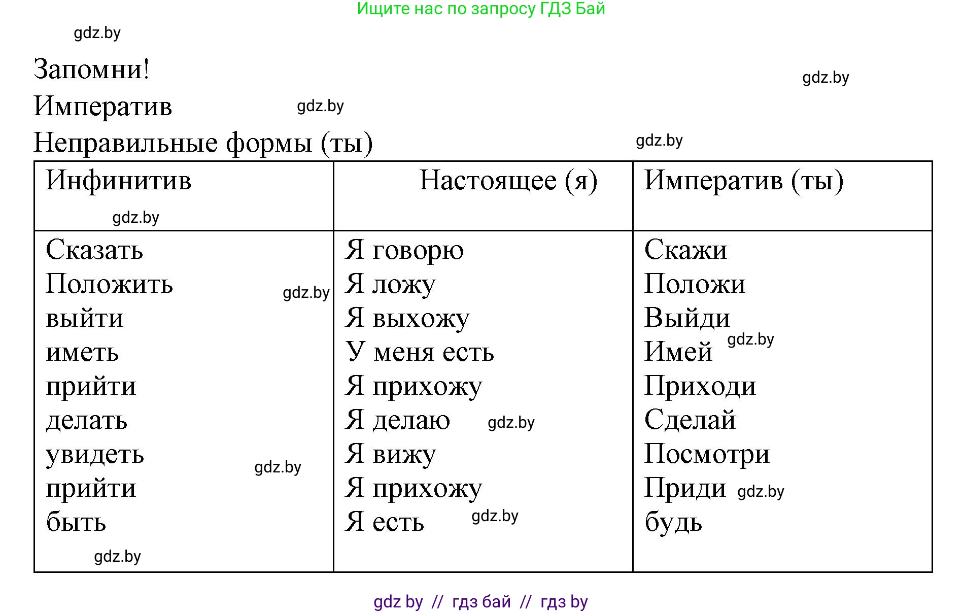 Испанский язык, 6 класс Учебник, автор: Гриневич Елена Карловна, издательство Вышэйшая школа, Минск, 2016, зелёного цвета, страница 47, номер 4, Решение (продолжение 2)