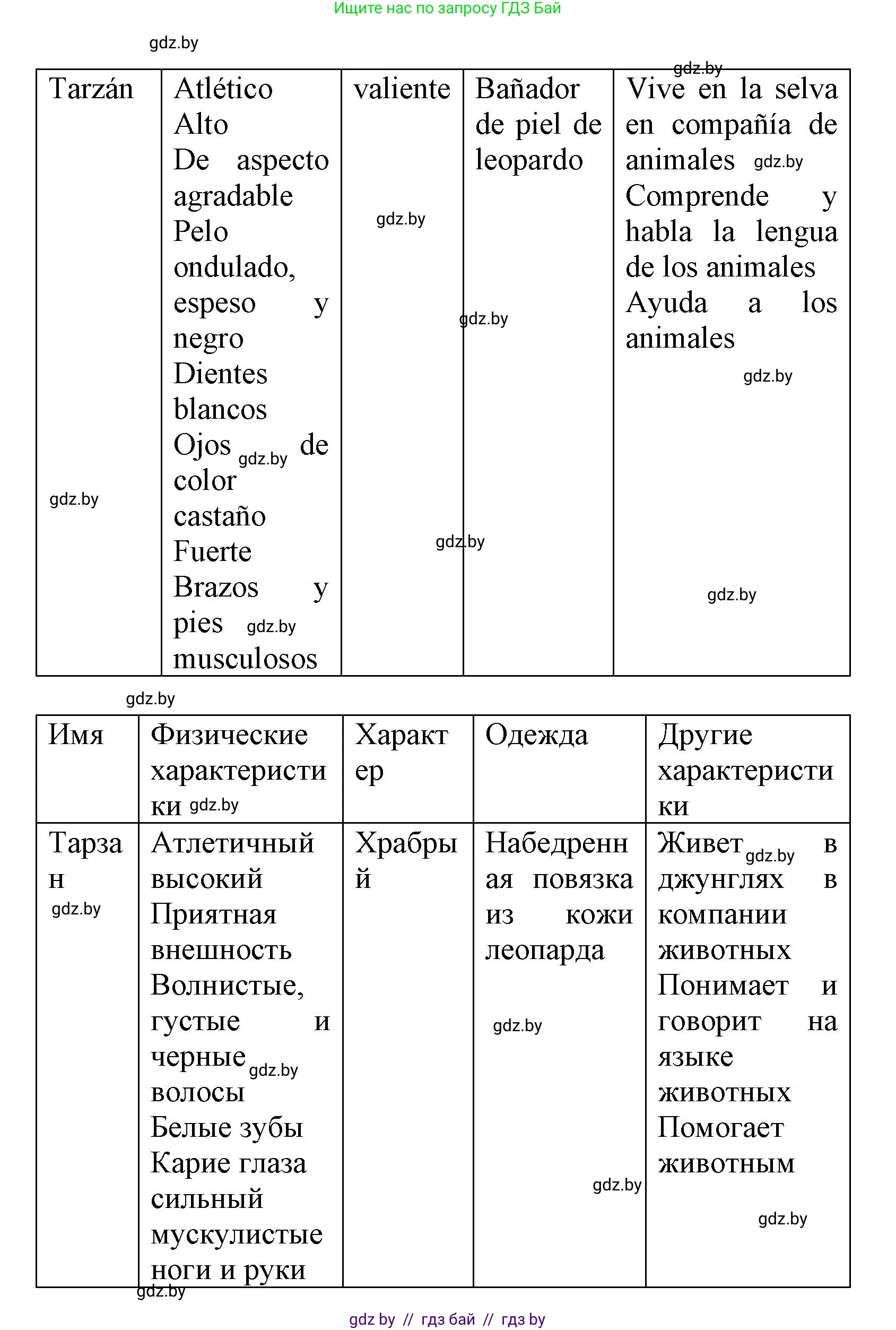 Испанский язык, 6 класс Учебник, автор: Гриневич Елена Карловна, издательство Вышэйшая школа, Минск, 2016, зелёного цвета, страница 162, номер 6, Решение (продолжение 2)