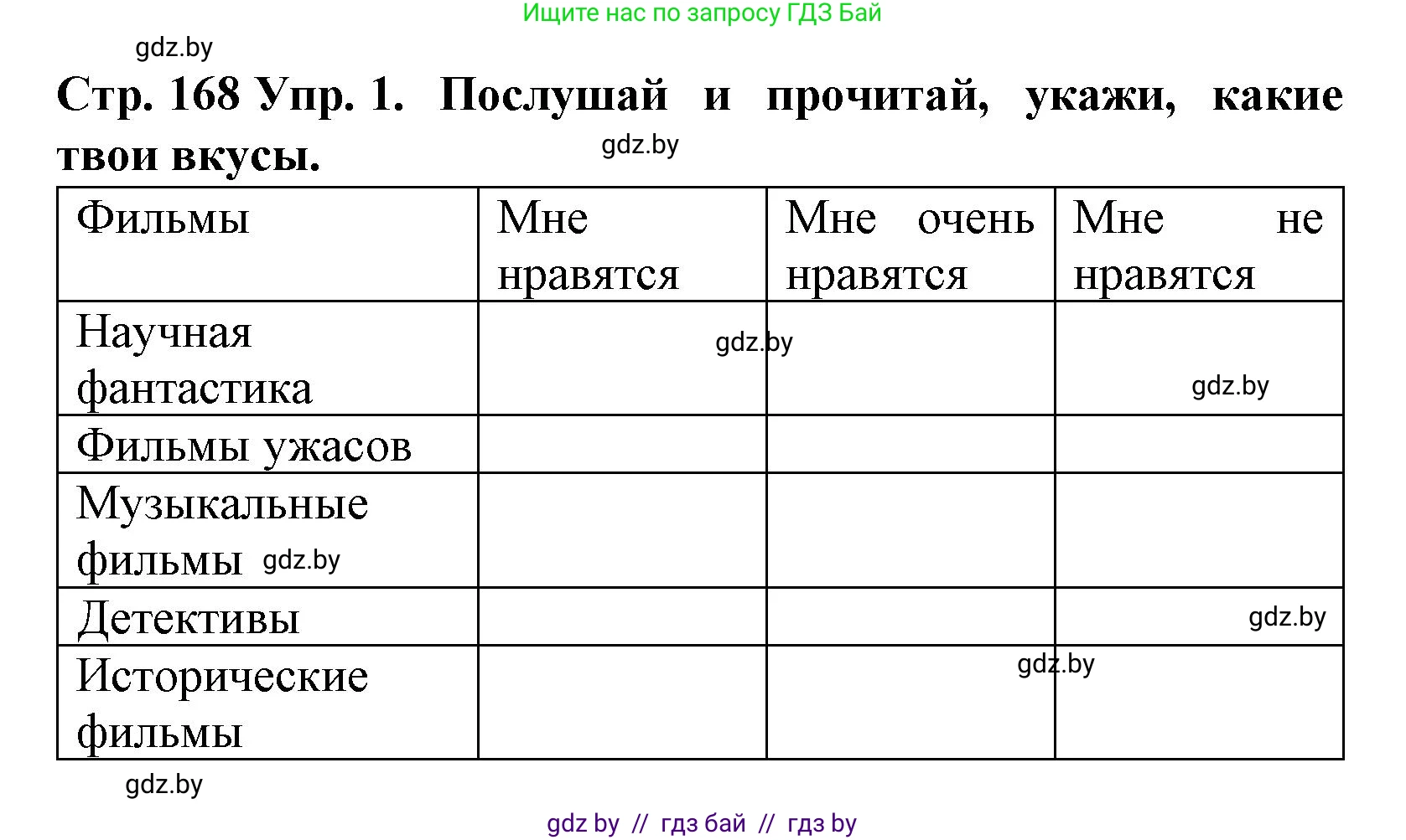 Испанский язык, 6 класс Учебник, автор: Гриневич Елена Карловна, издательство Вышэйшая школа, Минск, 2016, зелёного цвета, страница 168, номер 1, Решение
