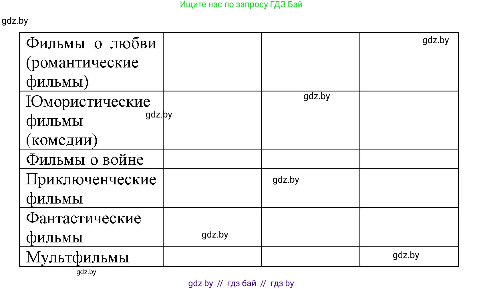 Испанский язык, 6 класс Учебник, автор: Гриневич Елена Карловна, издательство Вышэйшая школа, Минск, 2016, зелёного цвета, страница 168, номер 1, Решение (продолжение 2)