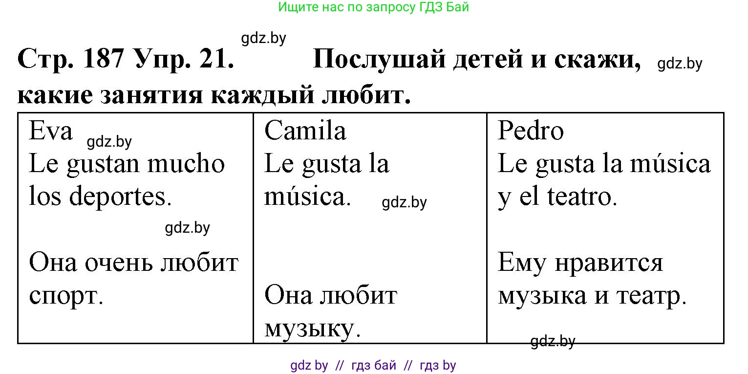 Испанский язык, 6 класс Учебник, автор: Гриневич Елена Карловна, издательство Вышэйшая школа, Минск, 2016, зелёного цвета, страница 187, номер 21, Решение