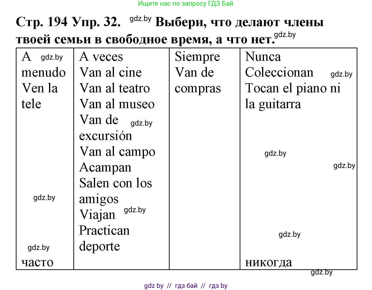 Испанский язык, 6 класс Учебник, автор: Гриневич Елена Карловна, издательство Вышэйшая школа, Минск, 2016, зелёного цвета, страница 194, номер 32, Решение