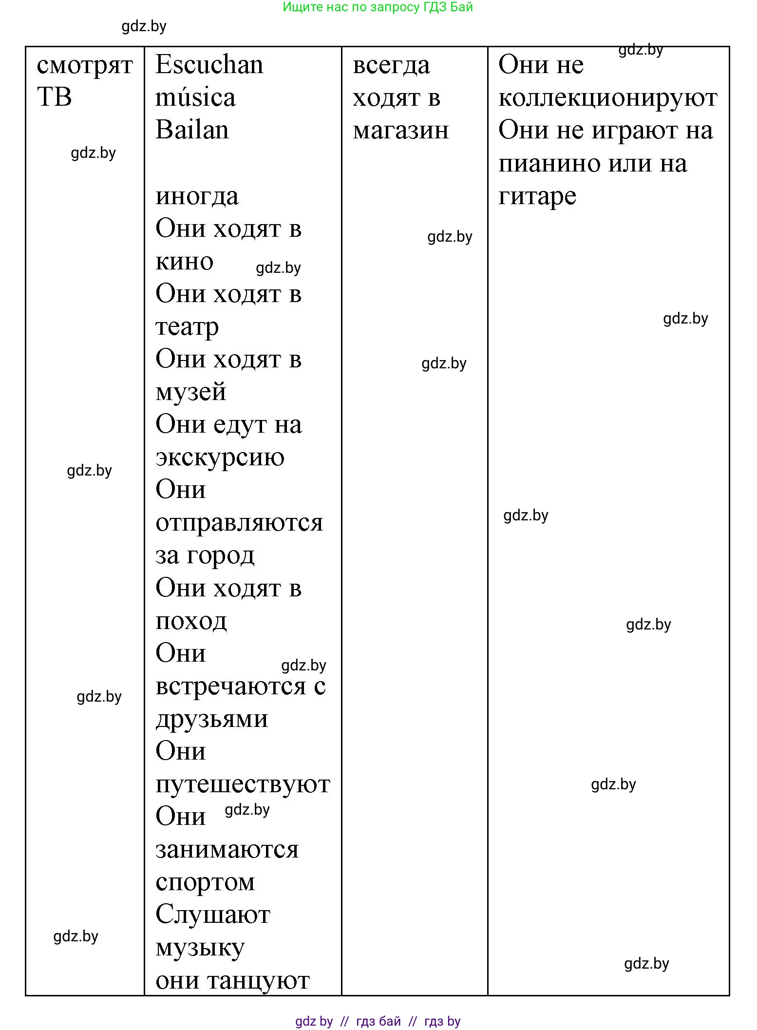Испанский язык, 6 класс Учебник, автор: Гриневич Елена Карловна, издательство Вышэйшая школа, Минск, 2016, зелёного цвета, страница 194, номер 32, Решение (продолжение 2)