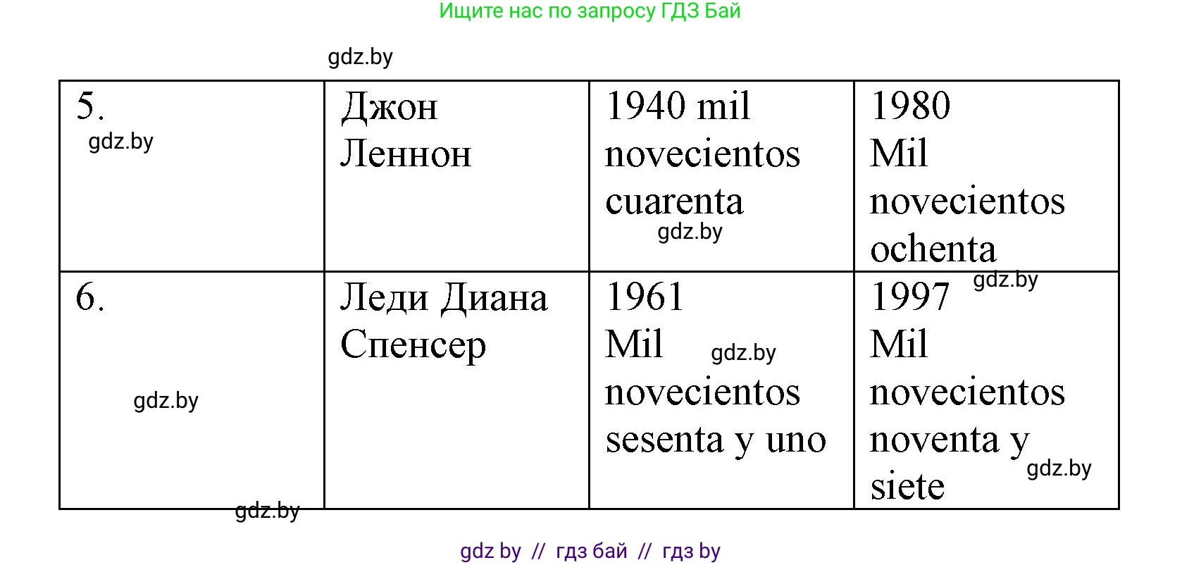 Испанский язык, 6 класс Учебник, автор: Гриневич Елена Карловна, издательство Вышэйшая школа, Минск, 2016, зелёного цвета, страница 226, номер 7, Решение (продолжение 2)