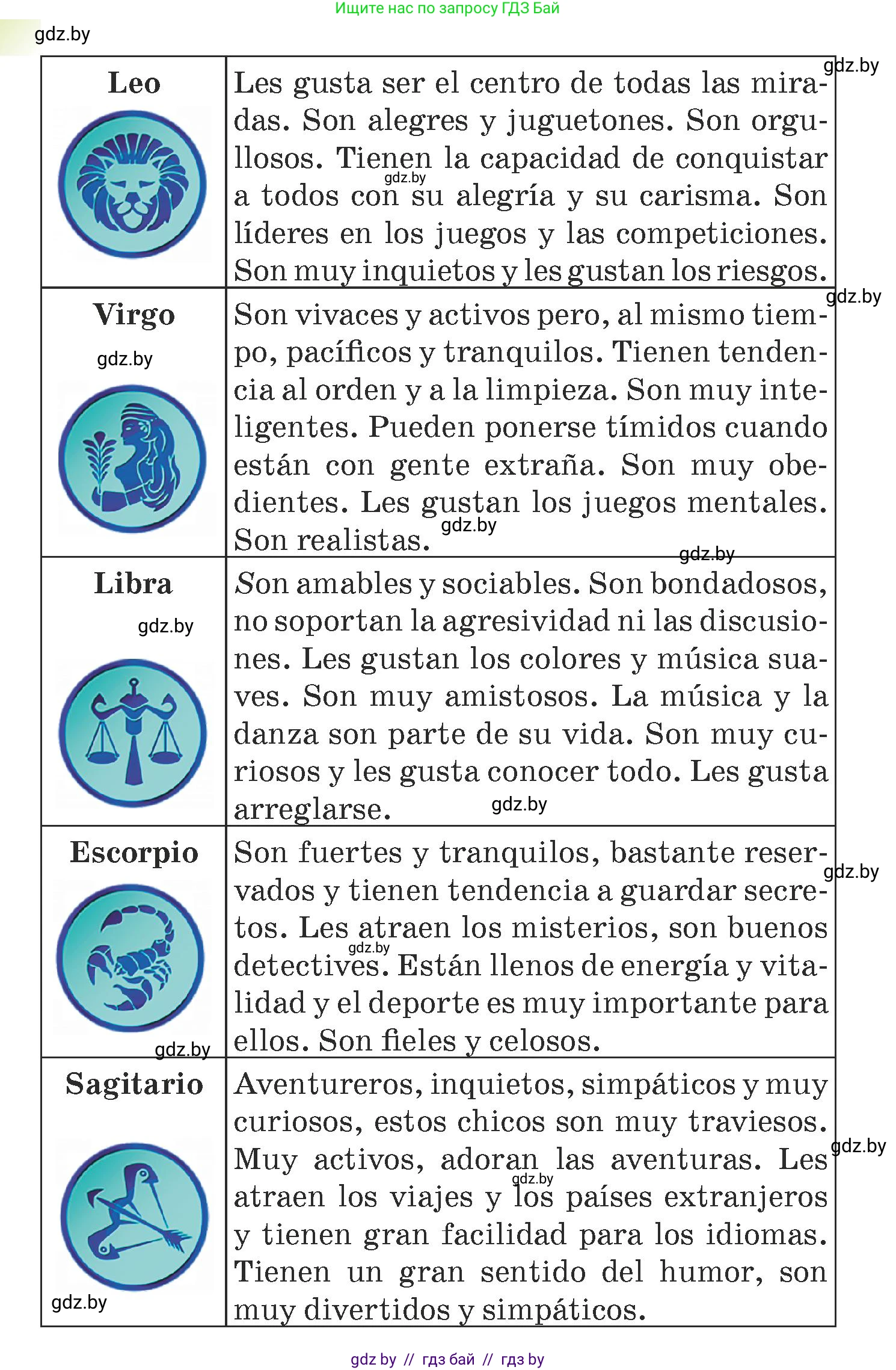 Испанский язык, 7 класс Учебник, авторы: Цыбулева Татьяна Эдуардовна, Пушкина Ольга Александровна, Карпиевич Галина Константиновна, издательство Издательский центр БГУ, Минск, 2019, бирюзового цвета, Часть 1, страница 55, номер 13, Условие (продолжение 2)