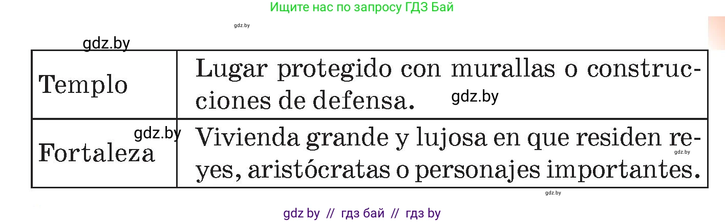 Испанский язык, 7 класс Учебник, авторы: Цыбулева Татьяна Эдуардовна, Пушкина Ольга Александровна, Карпиевич Галина Константиновна, издательство Издательский центр БГУ, Минск, 2019, бирюзового цвета, Часть 2, страница 142, номер 2, Условие (продолжение 2)