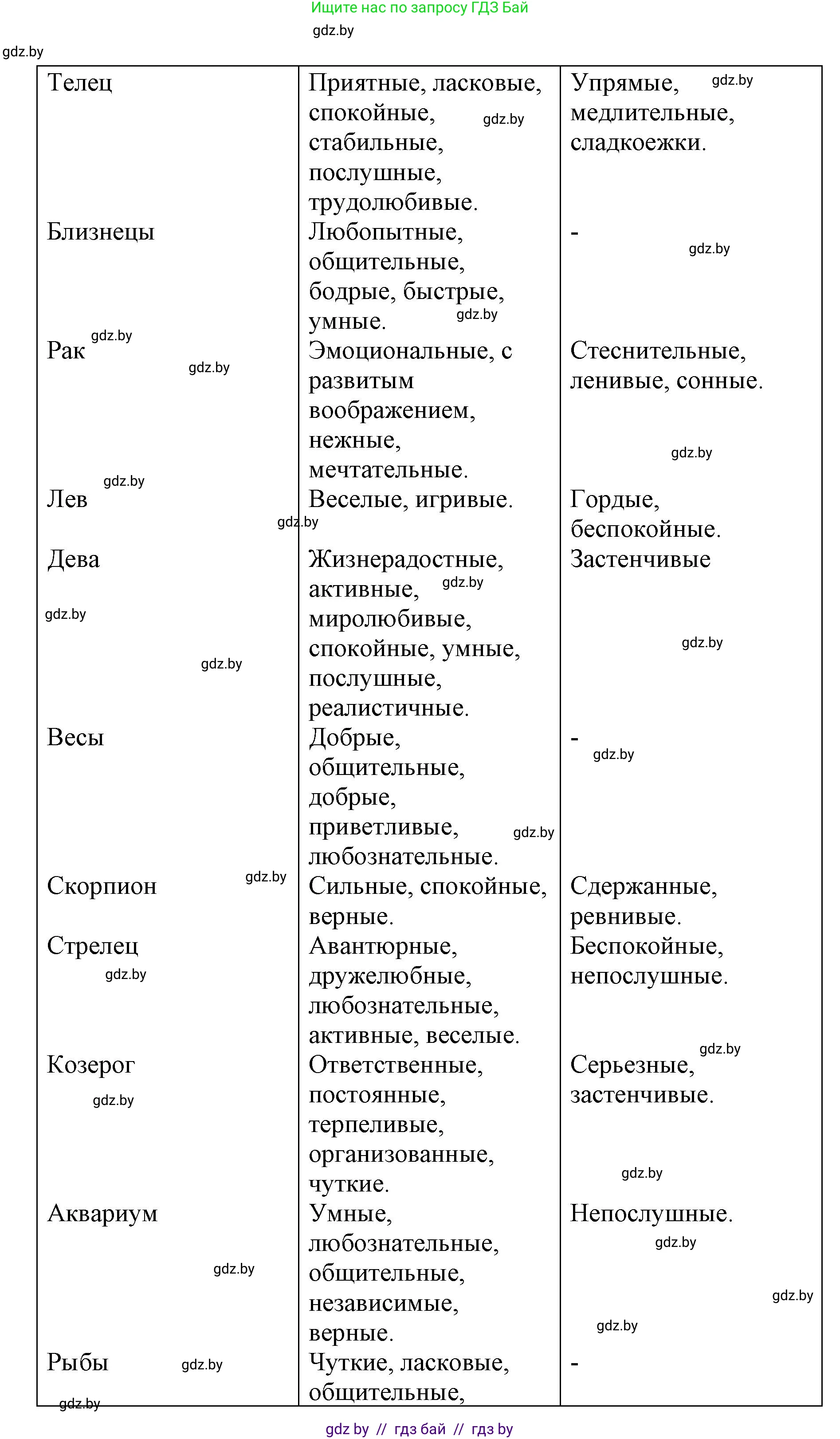 Испанский язык, 7 класс Учебник, авторы: Цыбулева Татьяна Эдуардовна, Пушкина Ольга Александровна, Карпиевич Галина Константиновна, издательство Издательский центр БГУ, Минск, 2019, бирюзового цвета, Часть 1, страница 55, номер 13, Решение (продолжение 6)