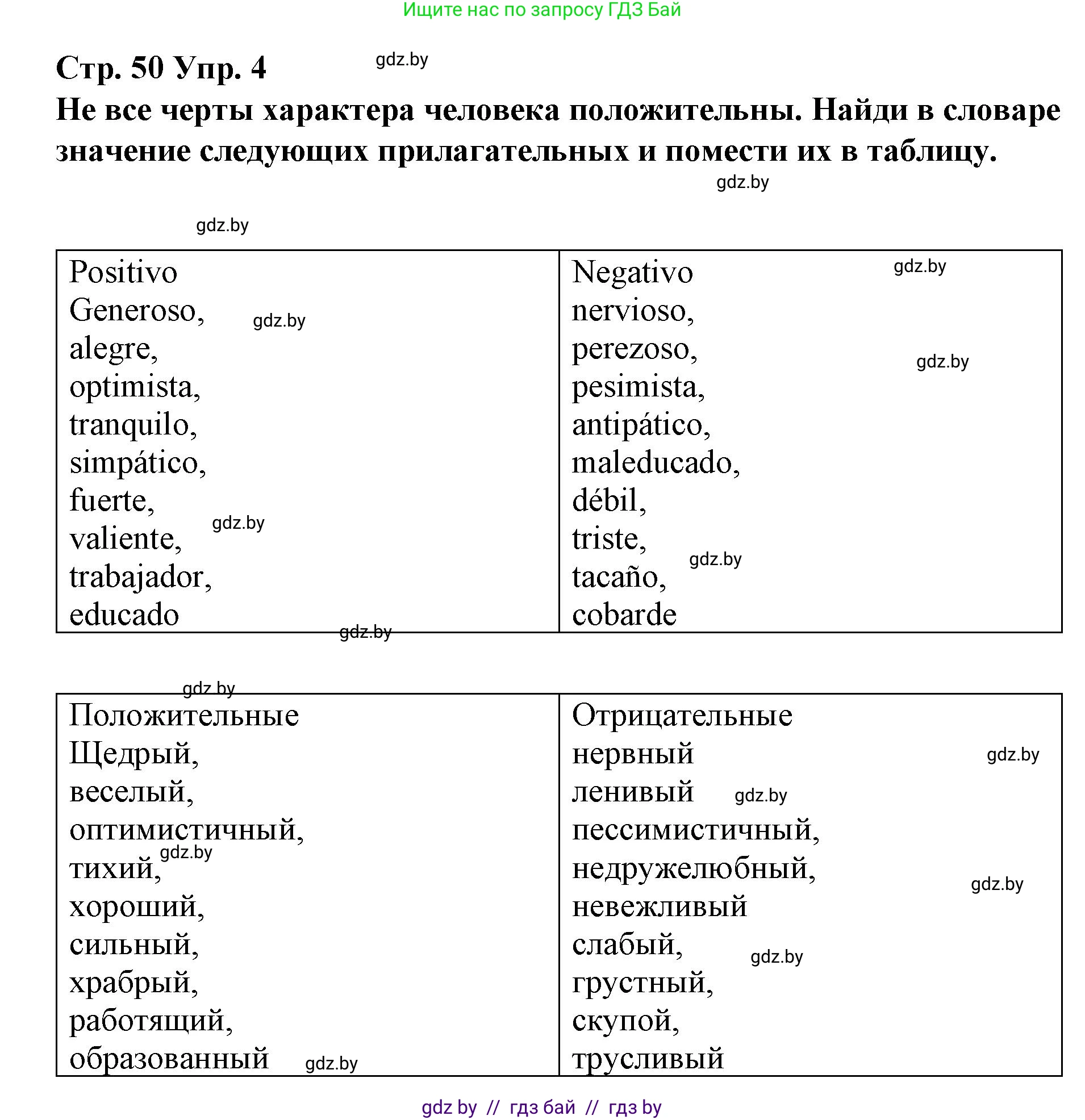 Испанский язык, 7 класс Учебник, авторы: Цыбулева Татьяна Эдуардовна, Пушкина Ольга Александровна, Карпиевич Галина Константиновна, издательство Издательский центр БГУ, Минск, 2019, бирюзового цвета, Часть 1, страница 50, номер 4, Решение