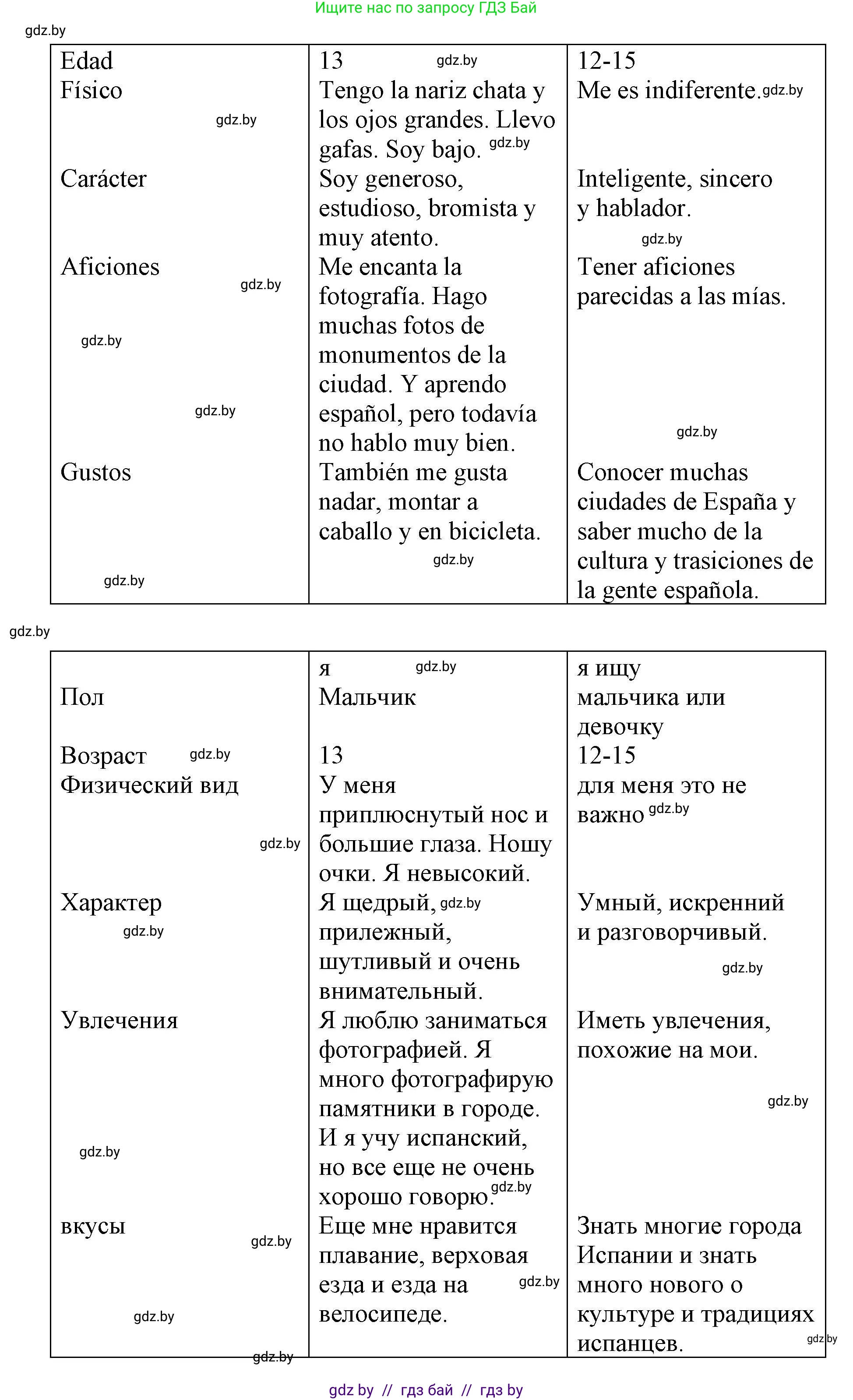 Испанский язык, 7 класс Учебник, авторы: Цыбулева Татьяна Эдуардовна, Пушкина Ольга Александровна, Карпиевич Галина Константиновна, издательство Издательский центр БГУ, Минск, 2019, бирюзового цвета, Часть 1, страница 84, номер 15, Решение (продолжение 4)