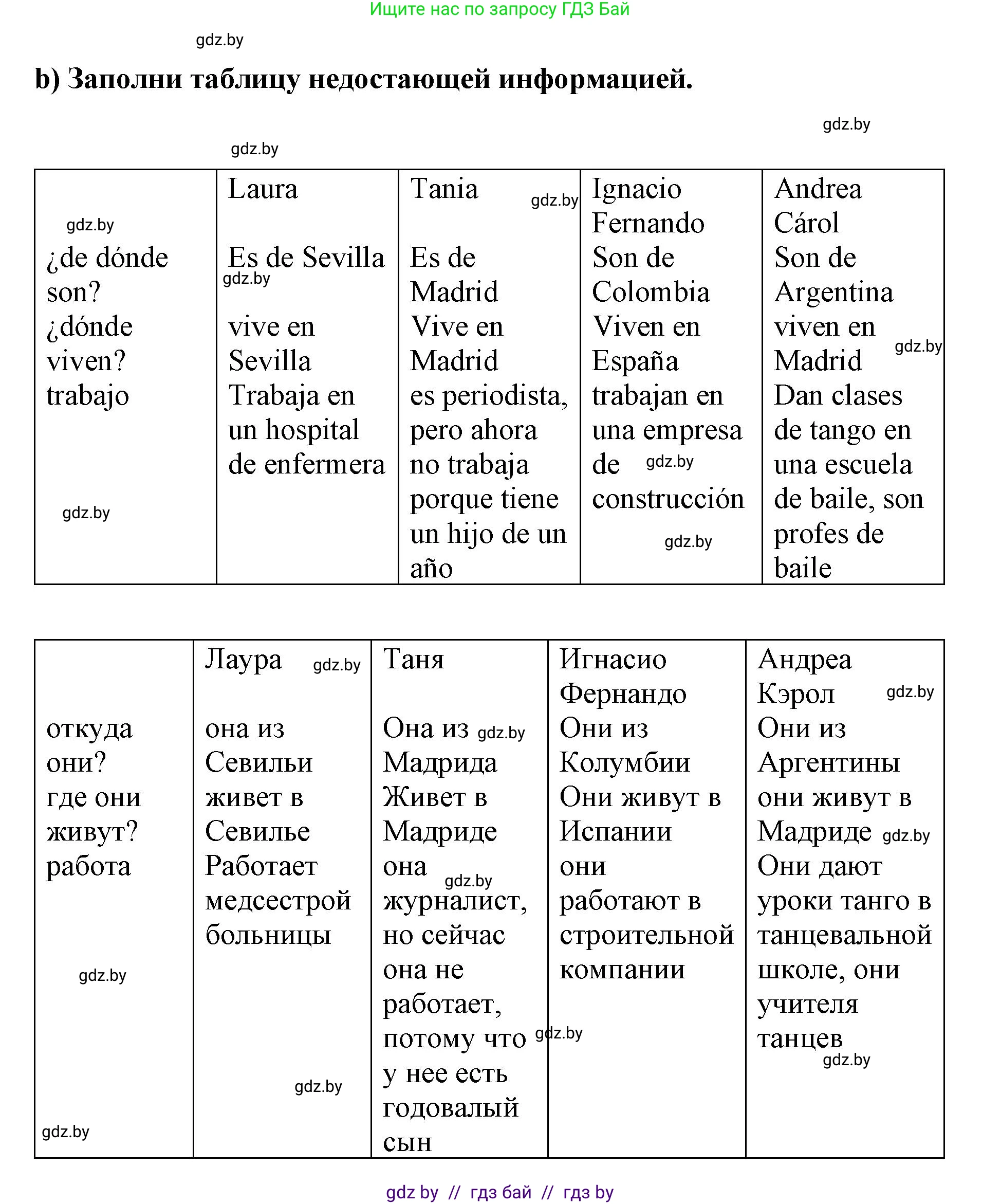 Испанский язык, 7 класс Учебник, авторы: Цыбулева Татьяна Эдуардовна, Пушкина Ольга Александровна, Карпиевич Галина Константиновна, издательство Издательский центр БГУ, Минск, 2019, бирюзового цвета, Часть 1, страница 71, номер 5, Решение (продолжение 2)