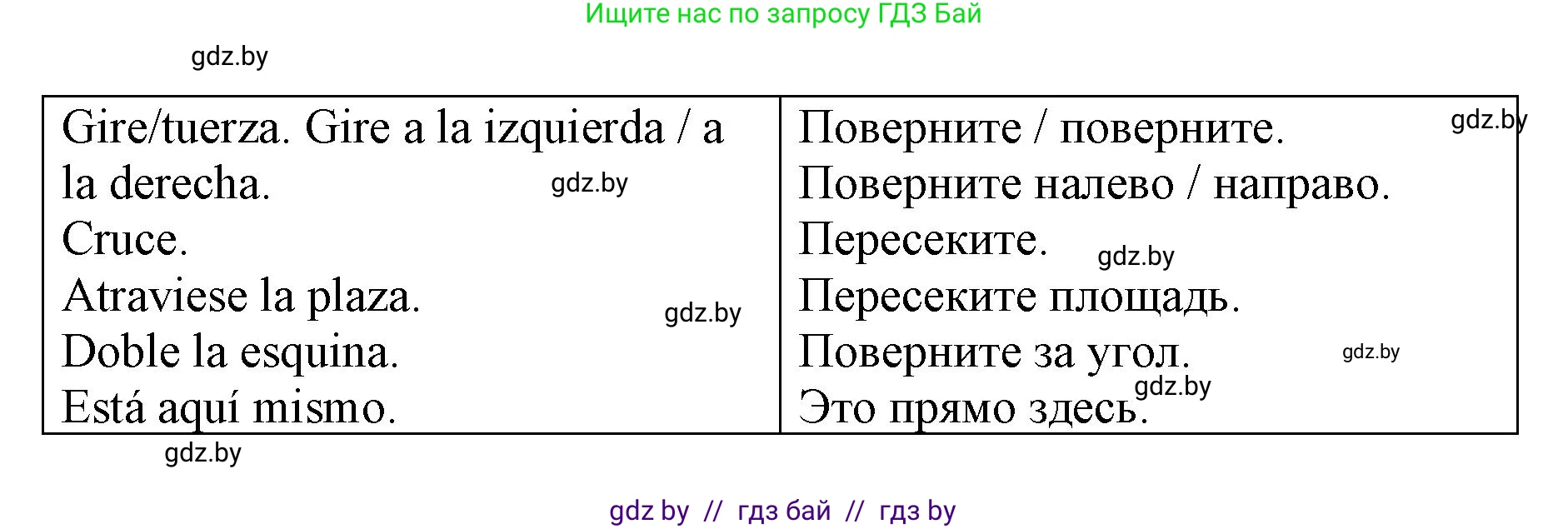Испанский язык, 7 класс Учебник, авторы: Цыбулева Татьяна Эдуардовна, Пушкина Ольга Александровна, Карпиевич Галина Константиновна, издательство Издательский центр БГУ, Минск, 2019, бирюзового цвета, Часть 2, страница 111, номер 2, Решение (продолжение 2)