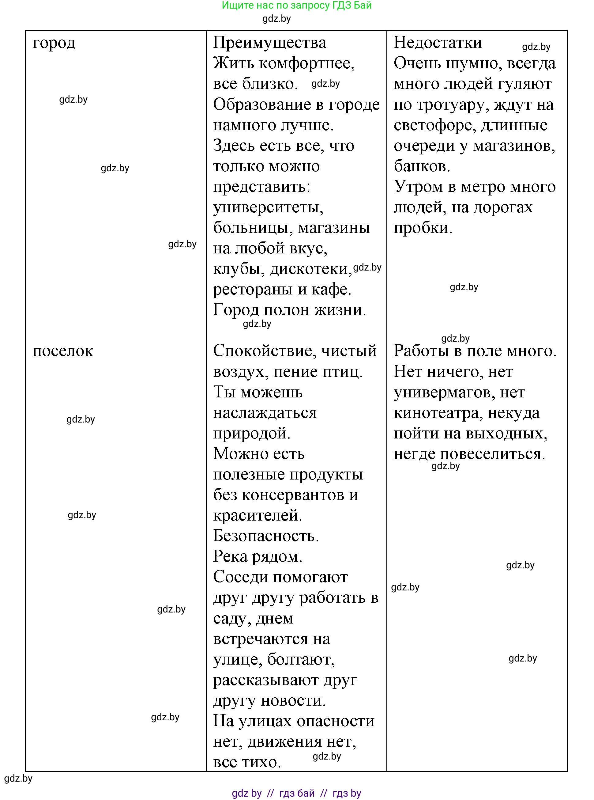 Испанский язык, 7 класс Учебник, авторы: Цыбулева Татьяна Эдуардовна, Пушкина Ольга Александровна, Карпиевич Галина Константиновна, издательство Издательский центр БГУ, Минск, 2019, бирюзового цвета, Часть 2, страница 140, номер 15, Решение (продолжение 2)