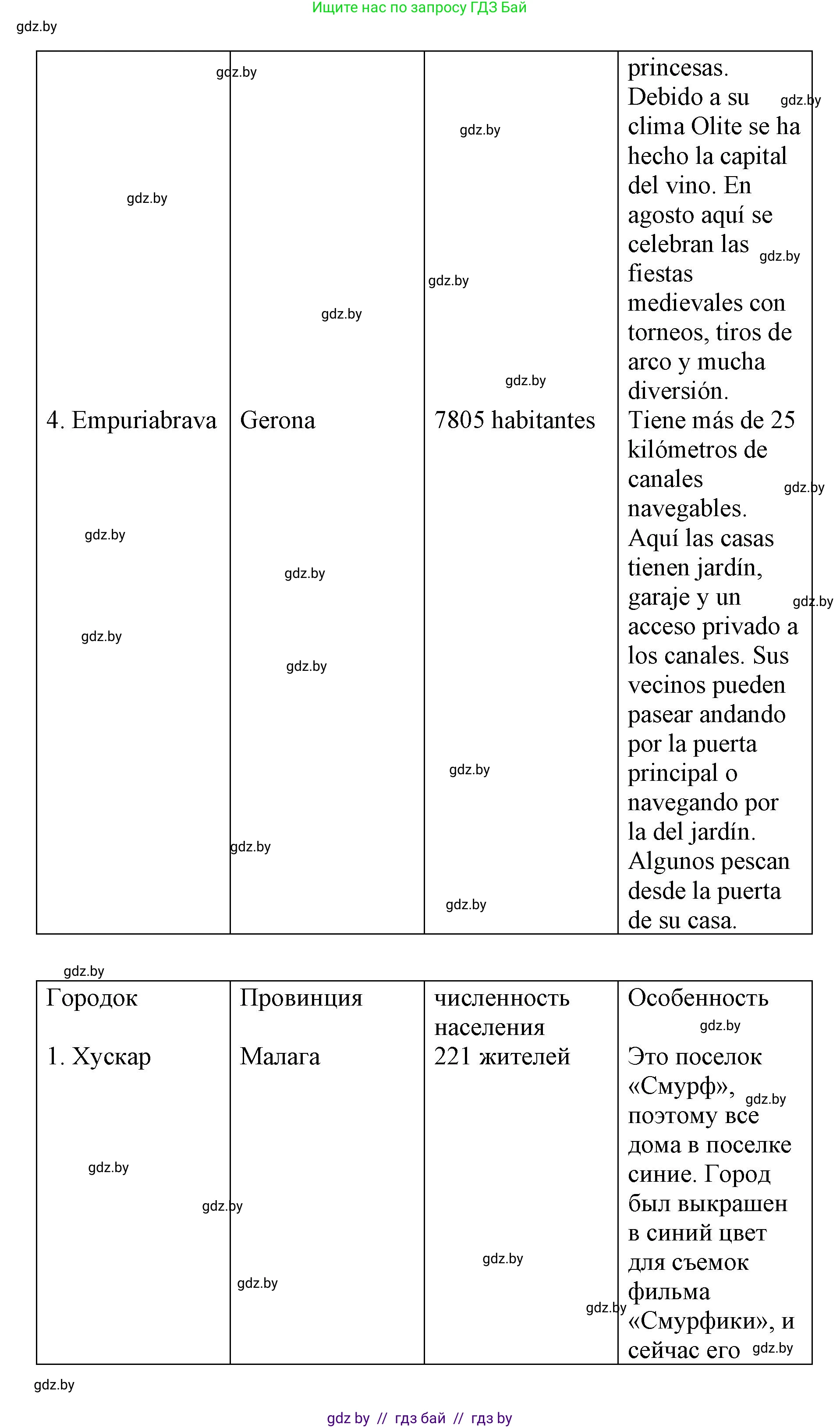 Испанский язык, 7 класс Учебник, авторы: Цыбулева Татьяна Эдуардовна, Пушкина Ольга Александровна, Карпиевич Галина Константиновна, издательство Издательский центр БГУ, Минск, 2019, бирюзового цвета, Часть 2, страница 125, номер 4, Решение (продолжение 3)