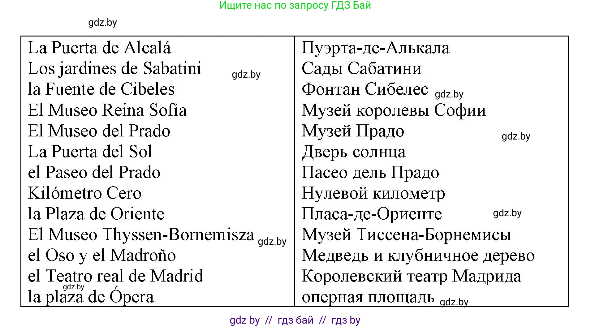 Испанский язык, 7 класс Учебник, авторы: Цыбулева Татьяна Эдуардовна, Пушкина Ольга Александровна, Карпиевич Галина Константиновна, издательство Издательский центр БГУ, Минск, 2019, бирюзового цвета, Часть 2, страница 164, номер 8, Решение (продолжение 3)