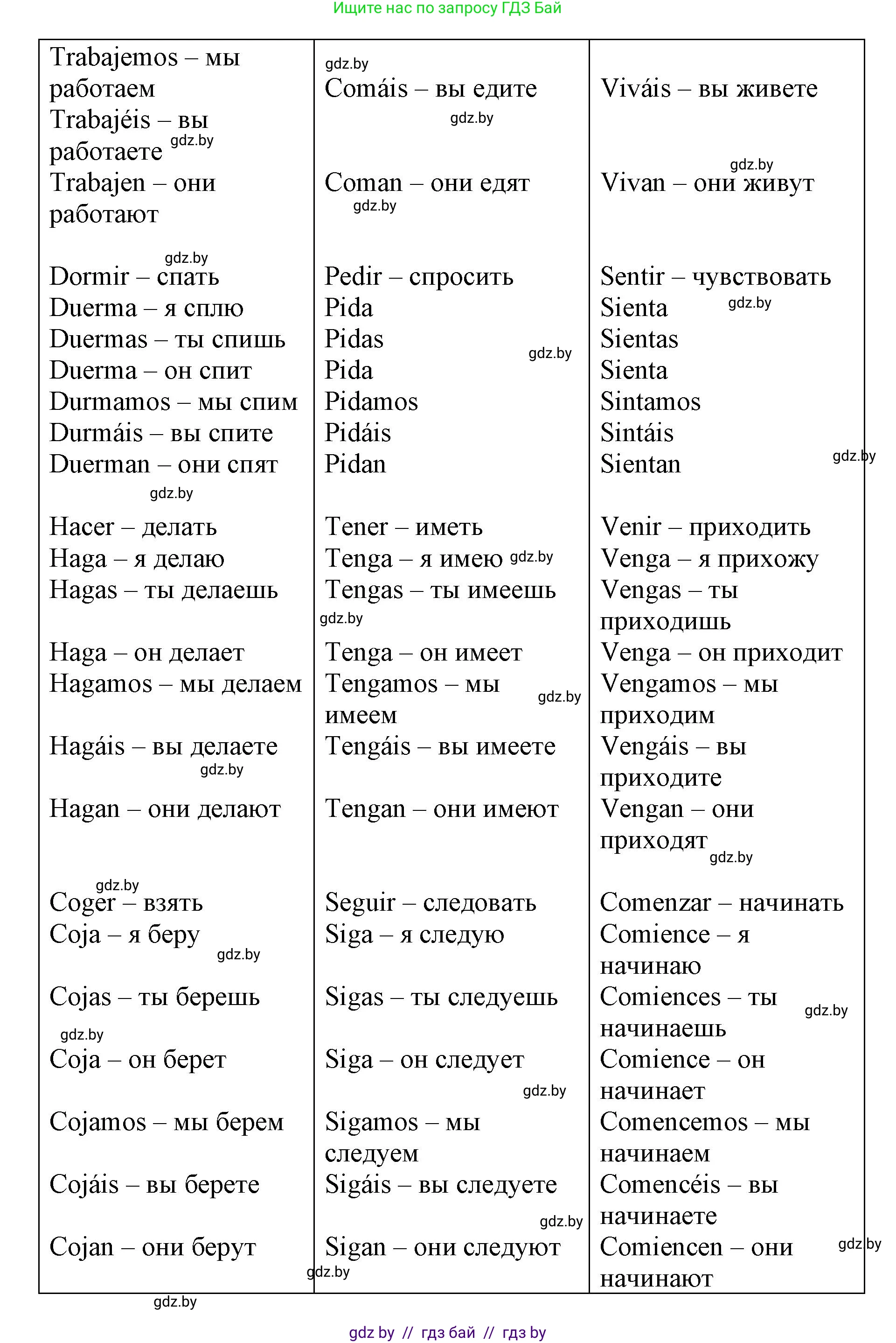 Испанский язык, 7 класс Учебник, авторы: Цыбулева Татьяна Эдуардовна, Пушкина Ольга Александровна, Карпиевич Галина Константиновна, издательство Издательский центр БГУ, Минск, 2019, бирюзового цвета, Часть 1, страница 128, номер 1, Решение (продолжение 2)