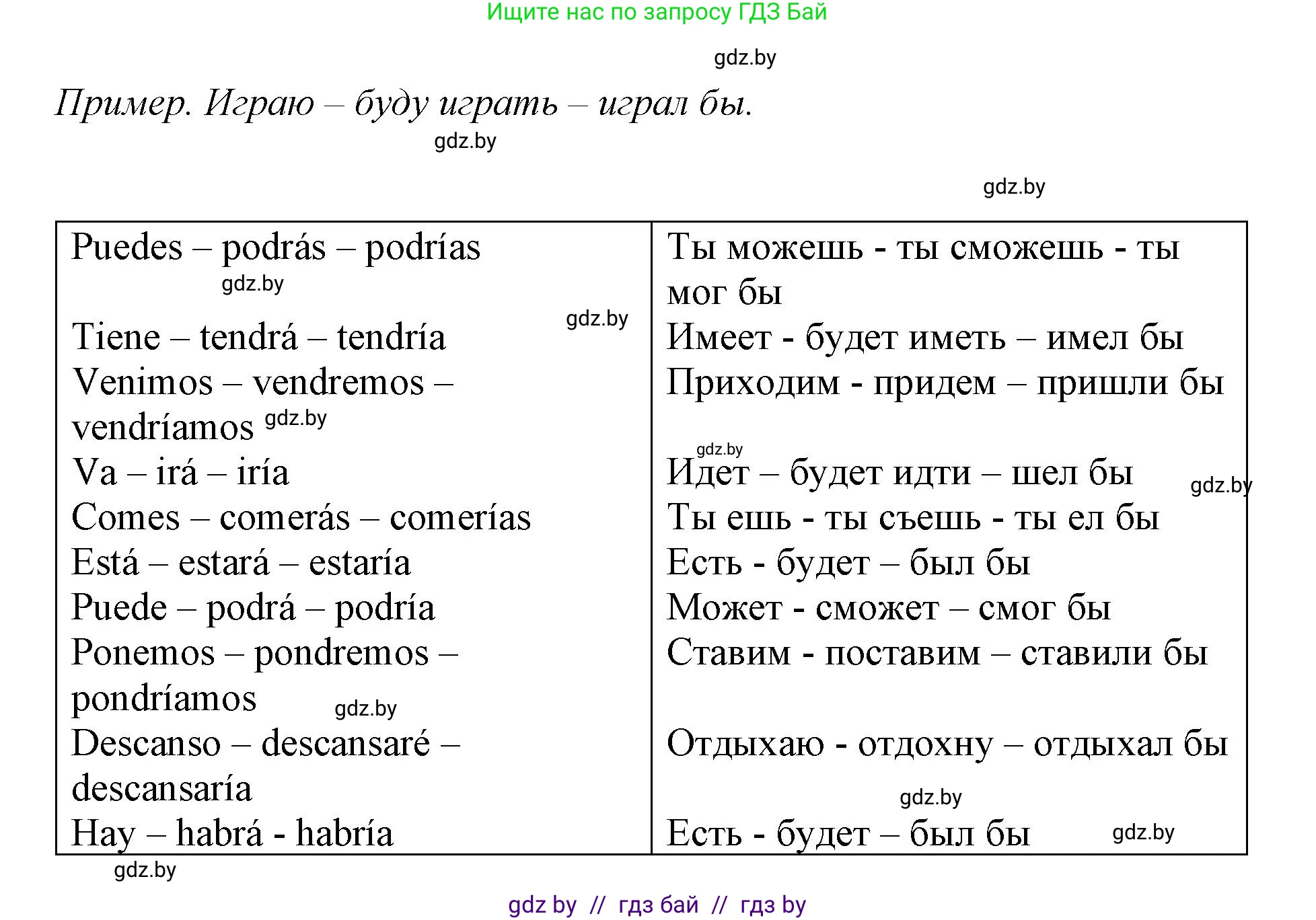 Испанский язык, 7 класс Учебник, авторы: Цыбулева Татьяна Эдуардовна, Пушкина Ольга Александровна, Карпиевич Галина Константиновна, издательство Издательский центр БГУ, Минск, 2019, бирюзового цвета, Часть 2, страница 174, номер 2, Решение (продолжение 2)