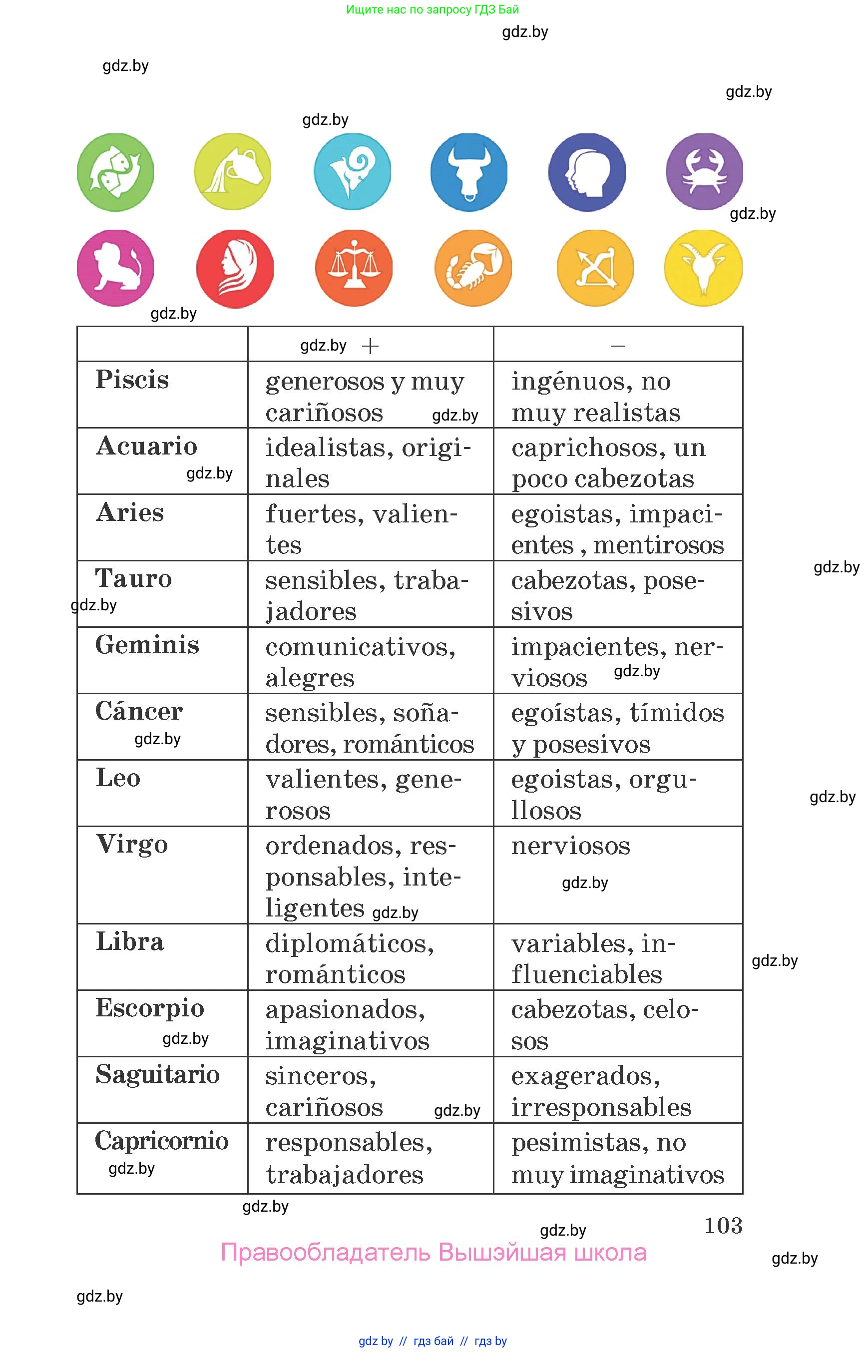 Испанский язык, 7 класс Учебник, автор: Гриневич Елена Карловна, издательство Вышэйшая школа, Минск, 2017, оранжевого цвета, страница 103