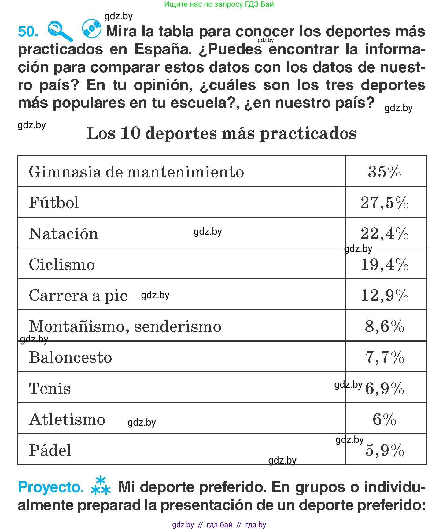Испанский язык, 7 класс Учебник, автор: Гриневич Елена Карловна, издательство Вышэйшая школа, Минск, 2017, оранжевого цвета, страница 163, номер 50, Условие