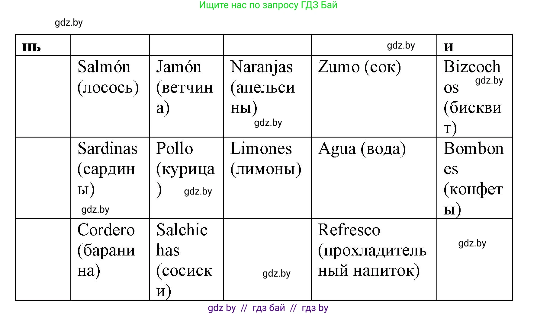 Испанский язык, 7 класс Учебник, автор: Гриневич Елена Карловна, издательство Вышэйшая школа, Минск, 2017, оранжевого цвета, страница 242, номер 9, Решение (продолжение 2)