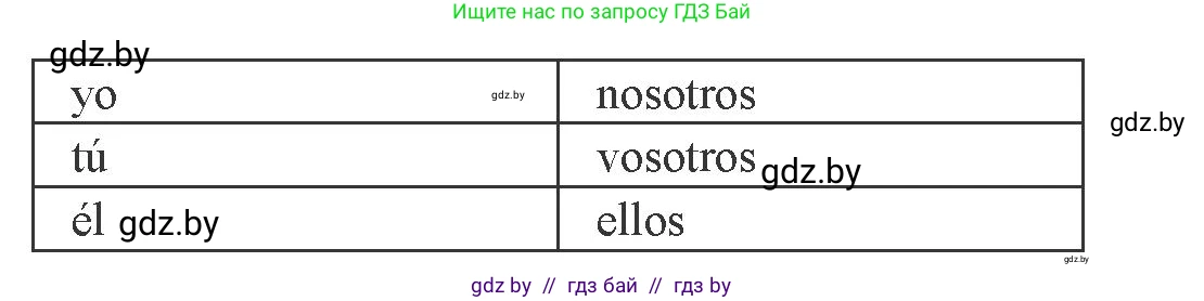 Испанский язык, 8 класс Учебник, авторы: Цыбулева Татьяна Эдуардовна, Пушкина Ольга Александровна, издательство Издательский центр БГУ, Минск, 2016, оранжевого цвета, страница 188, номер 2, Условие (продолжение 2)