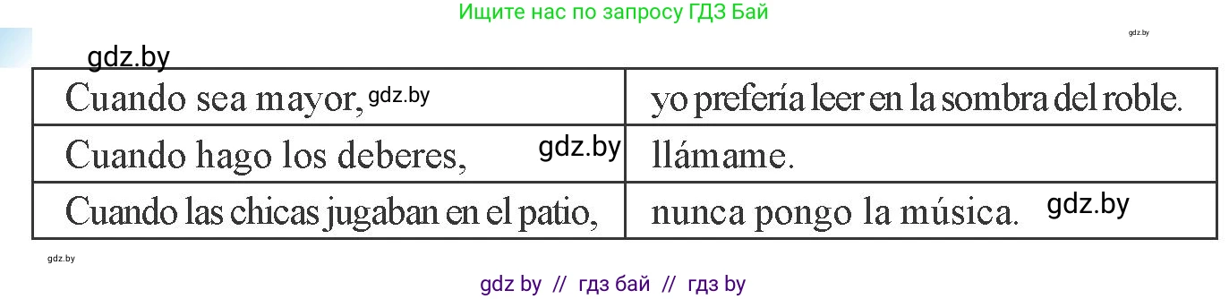 Испанский язык, 8 класс Учебник, авторы: Цыбулева Татьяна Эдуардовна, Пушкина Ольга Александровна, издательство Издательский центр БГУ, Минск, 2016, оранжевого цвета, страница 201, номер 14, Условие (продолжение 2)