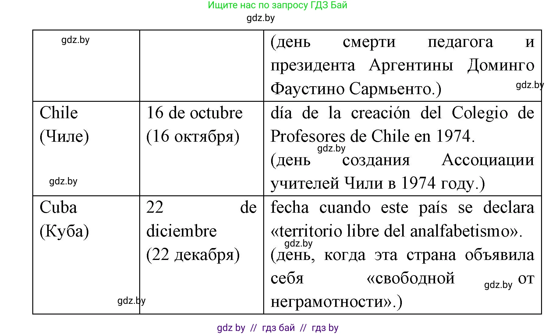 Испанский язык, 8 класс Учебник, авторы: Цыбулева Татьяна Эдуардовна, Пушкина Ольга Александровна, издательство Издательский центр БГУ, Минск, 2016, оранжевого цвета, страница 18, номер 5, Решение (продолжение 3)