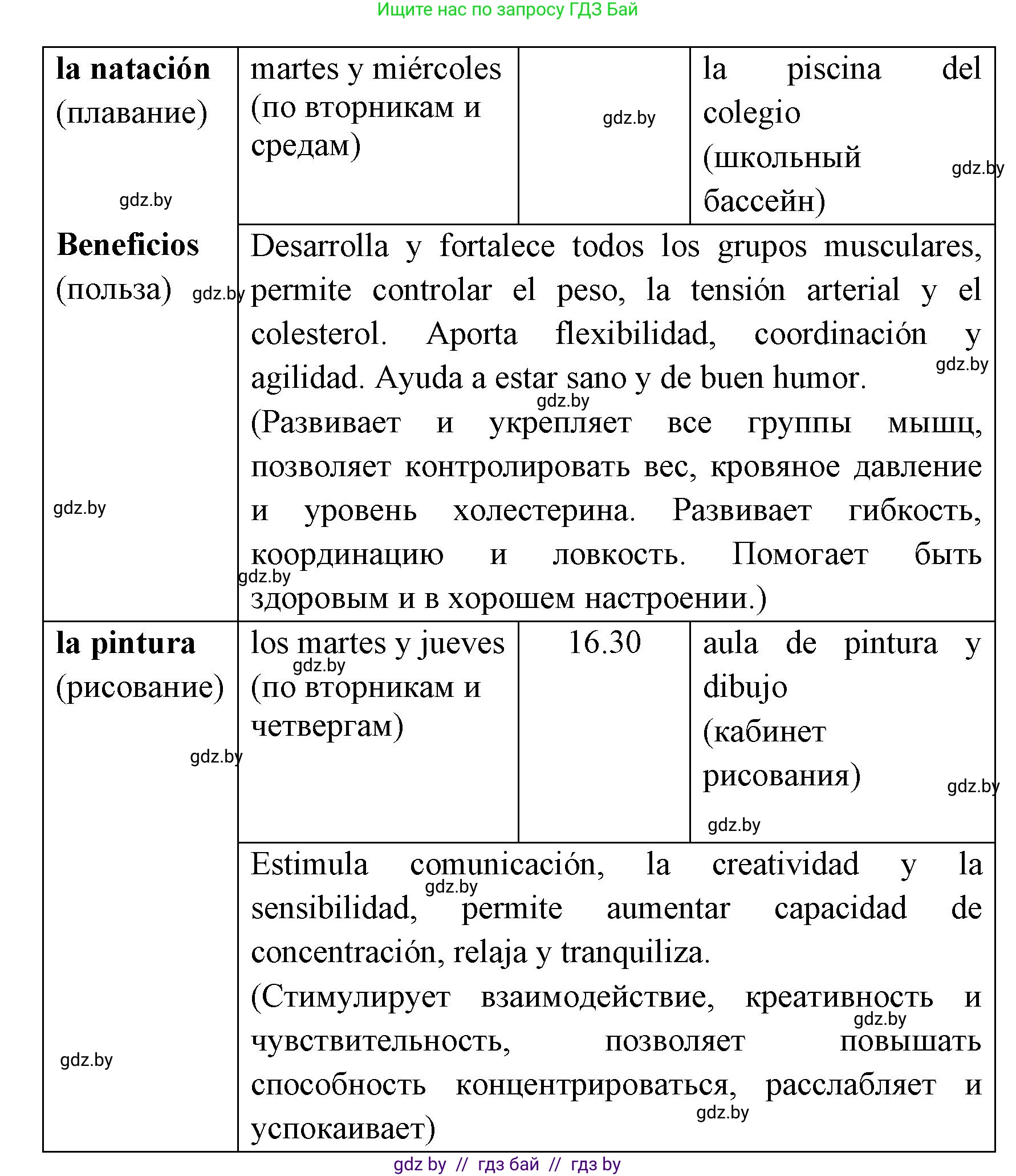 Испанский язык, 8 класс Учебник, авторы: Цыбулева Татьяна Эдуардовна, Пушкина Ольга Александровна, издательство Издательский центр БГУ, Минск, 2016, оранжевого цвета, страница 32, номер 10, Решение (продолжение 3)